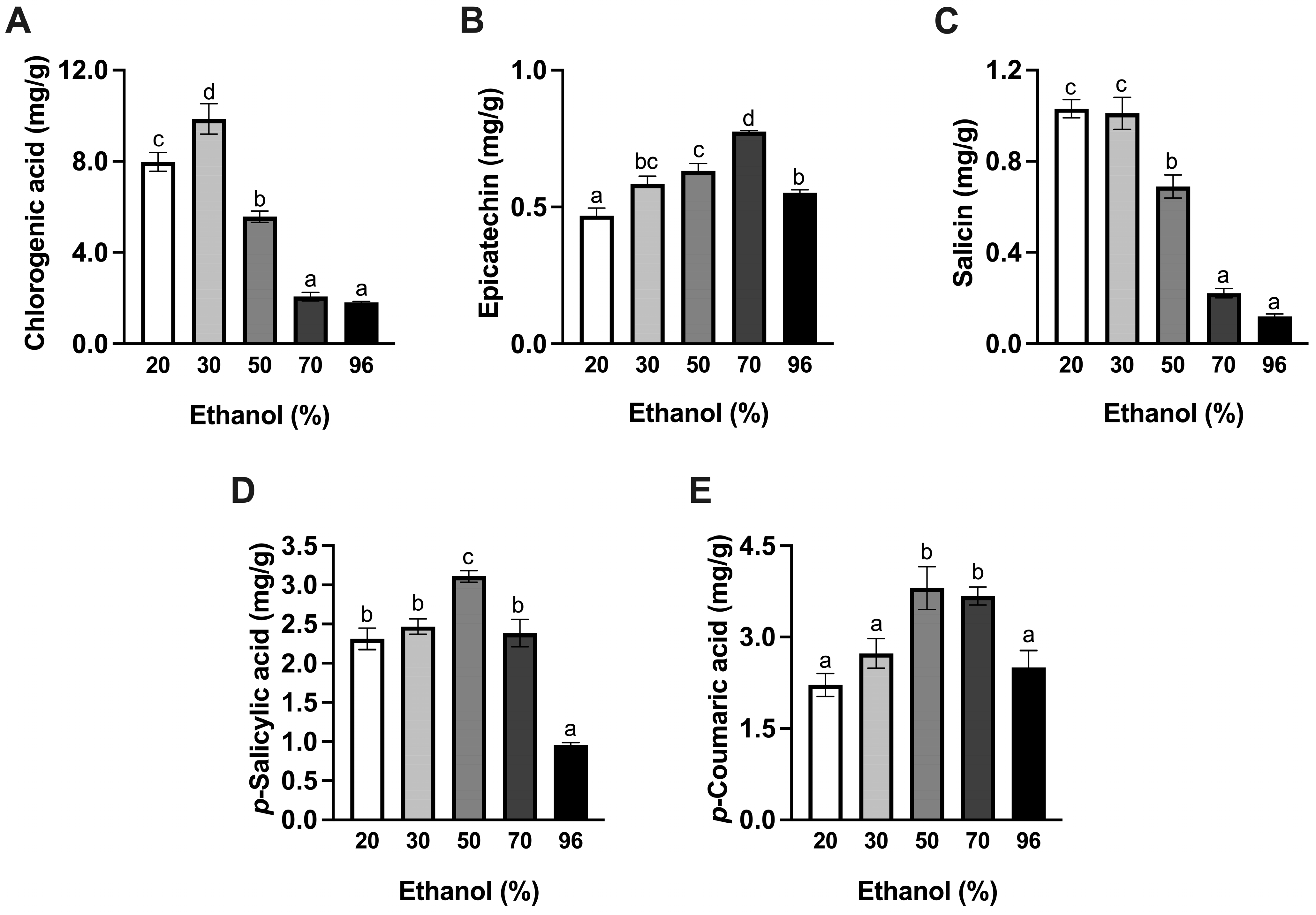 Beverages 10 00075 g002