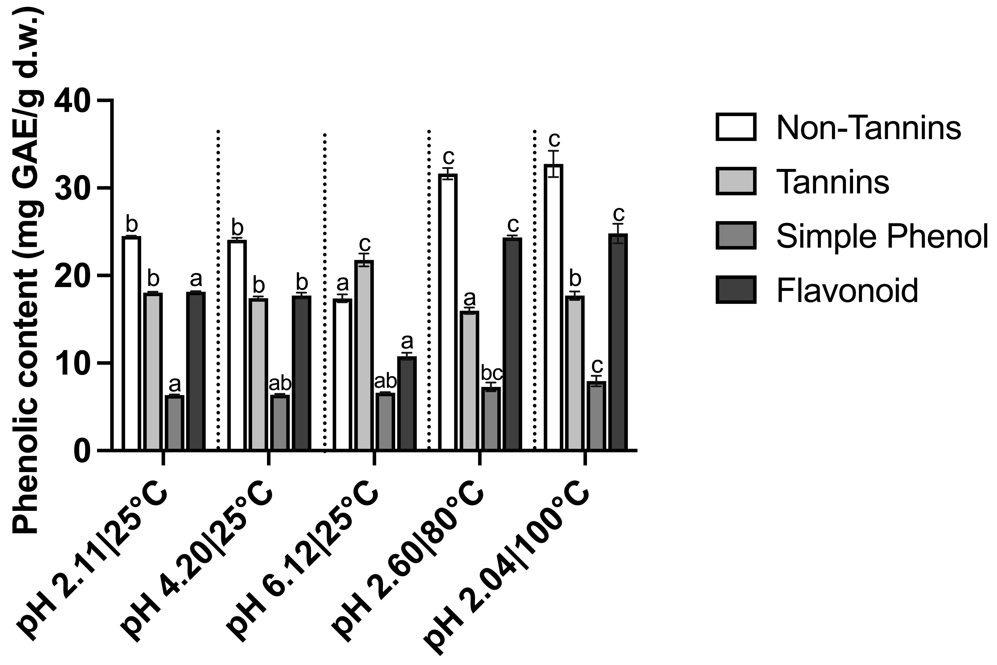 Beverages 10 00075 g005