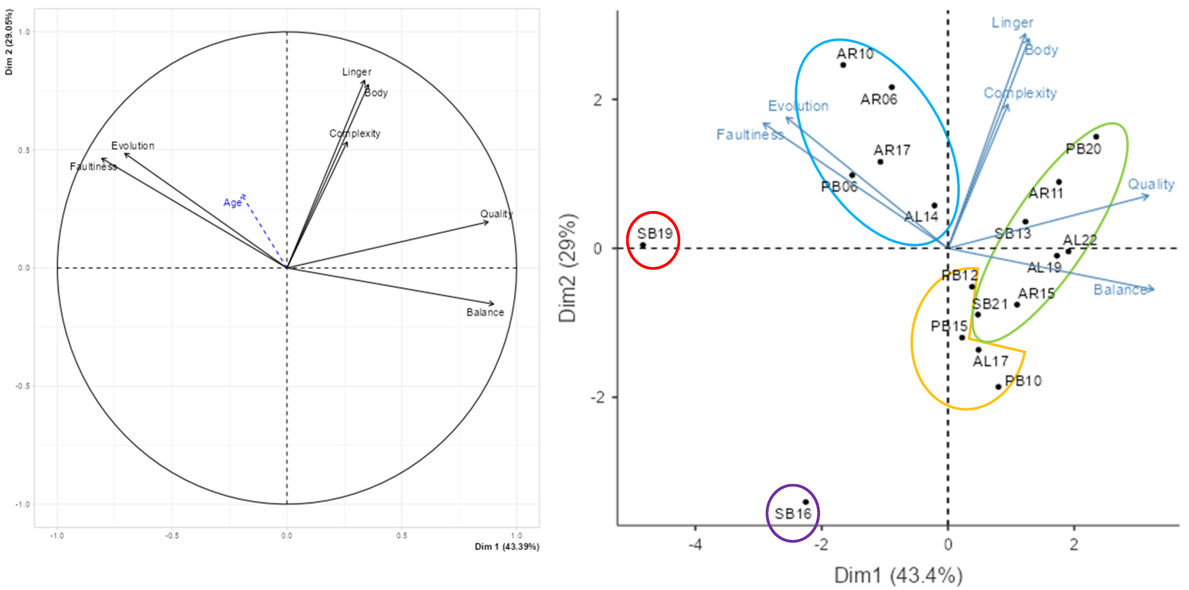 Beverages 10 00078 g002