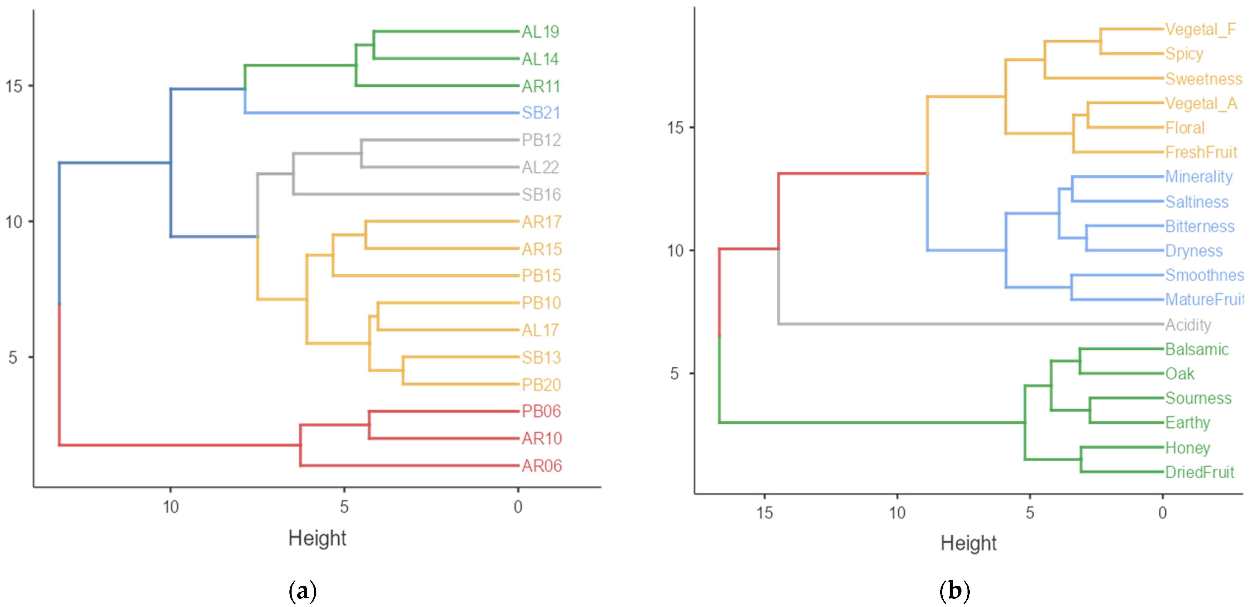 Beverages 10 00078 g004