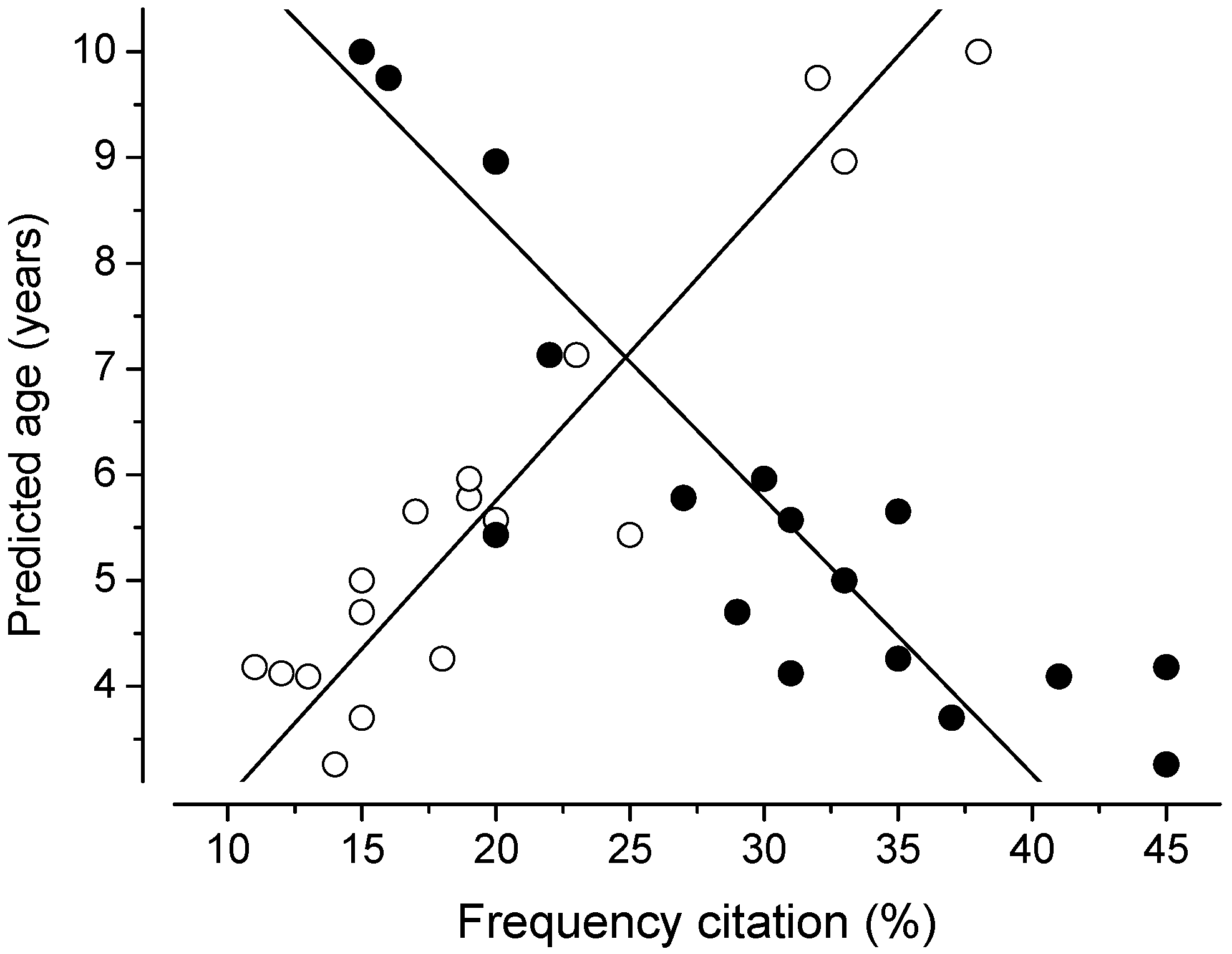 Beverages 10 00078 g006