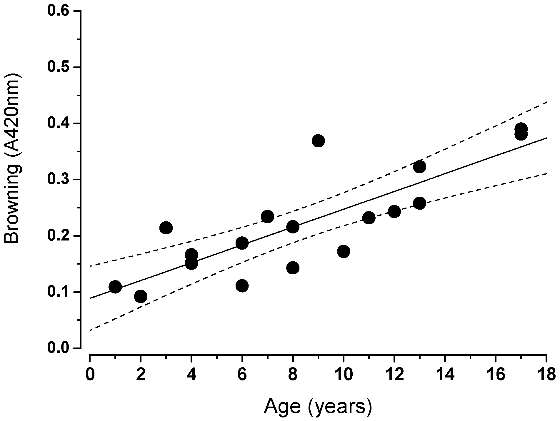 Beverages 10 00078 g008
