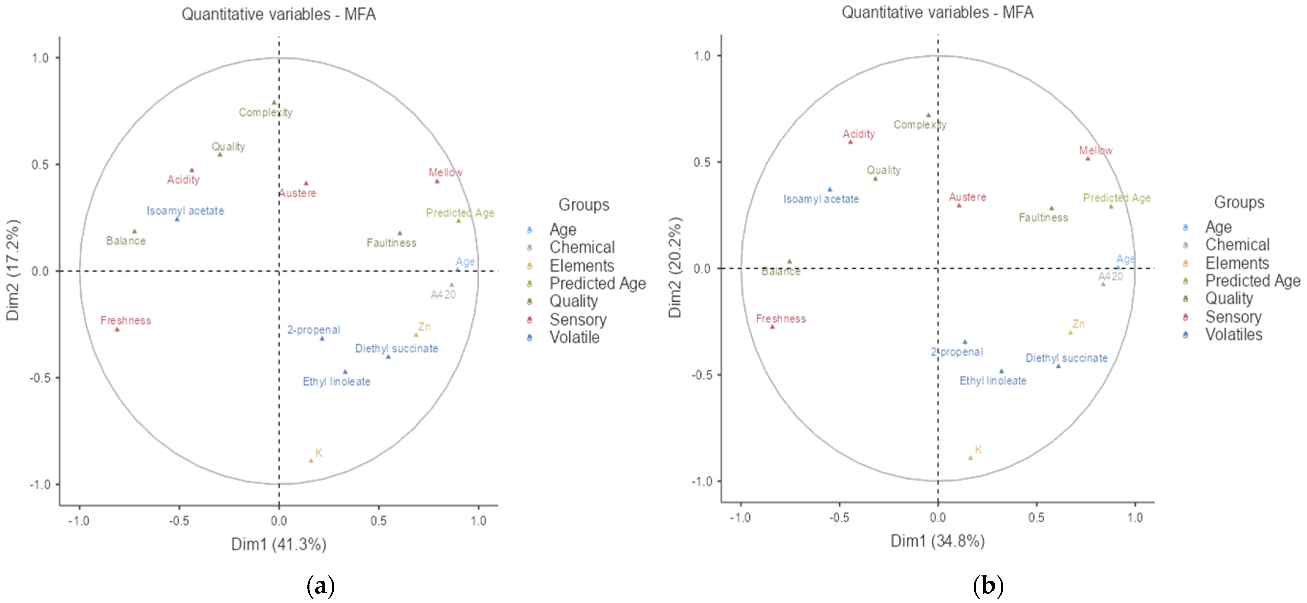 Beverages 10 00078 g011