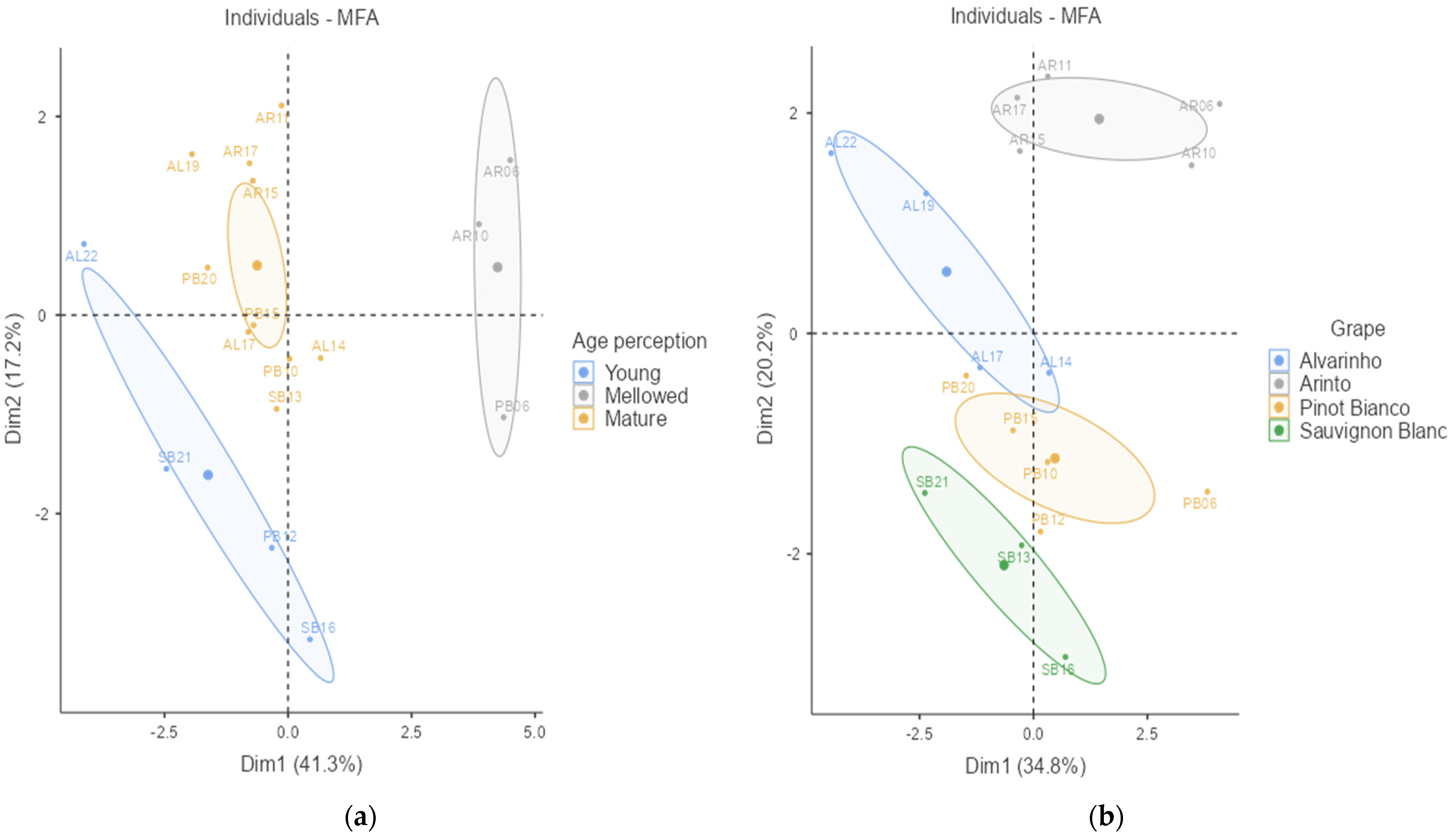 Beverages 10 00078 g012