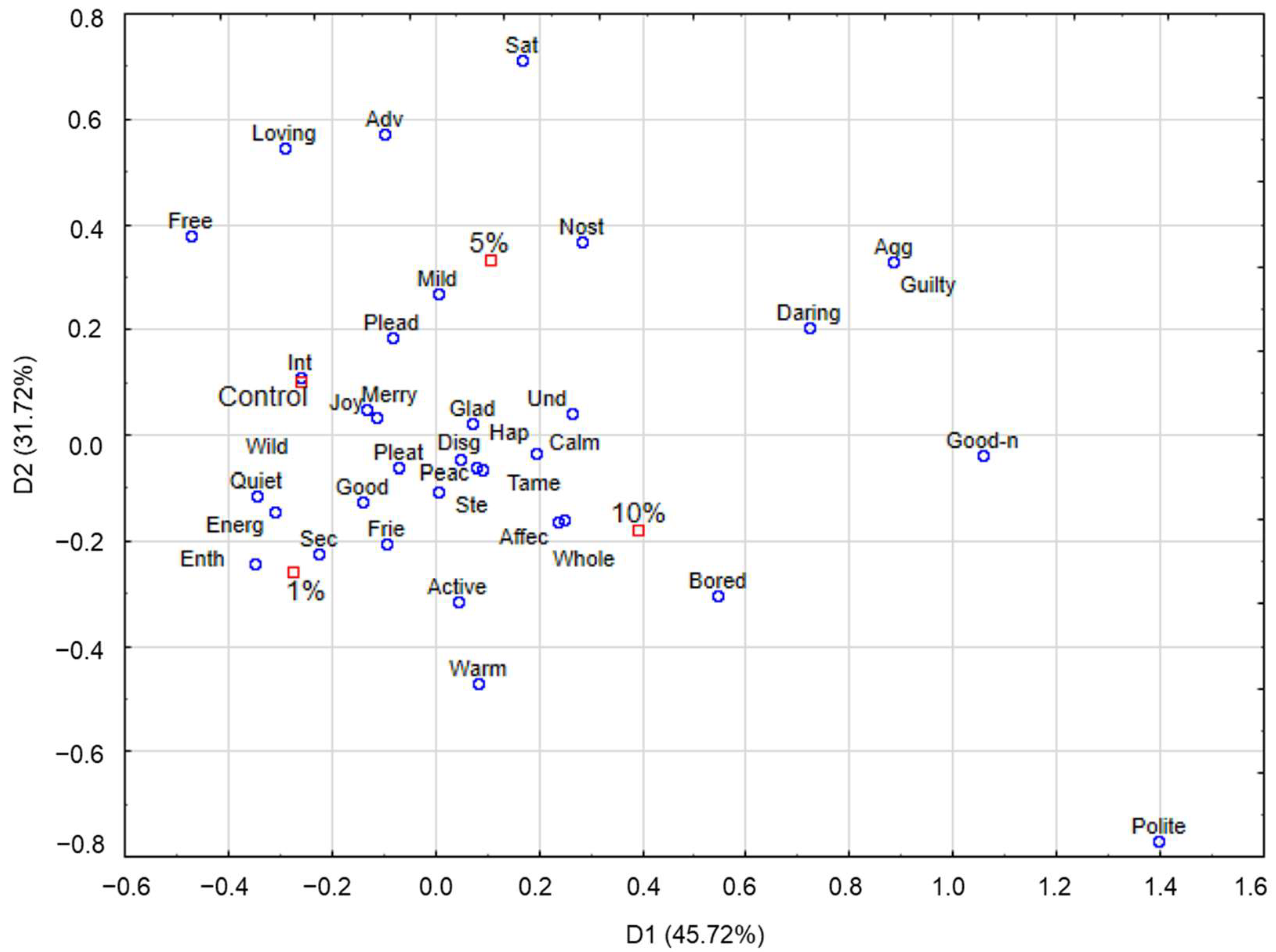 Beverages 10 00080 g002