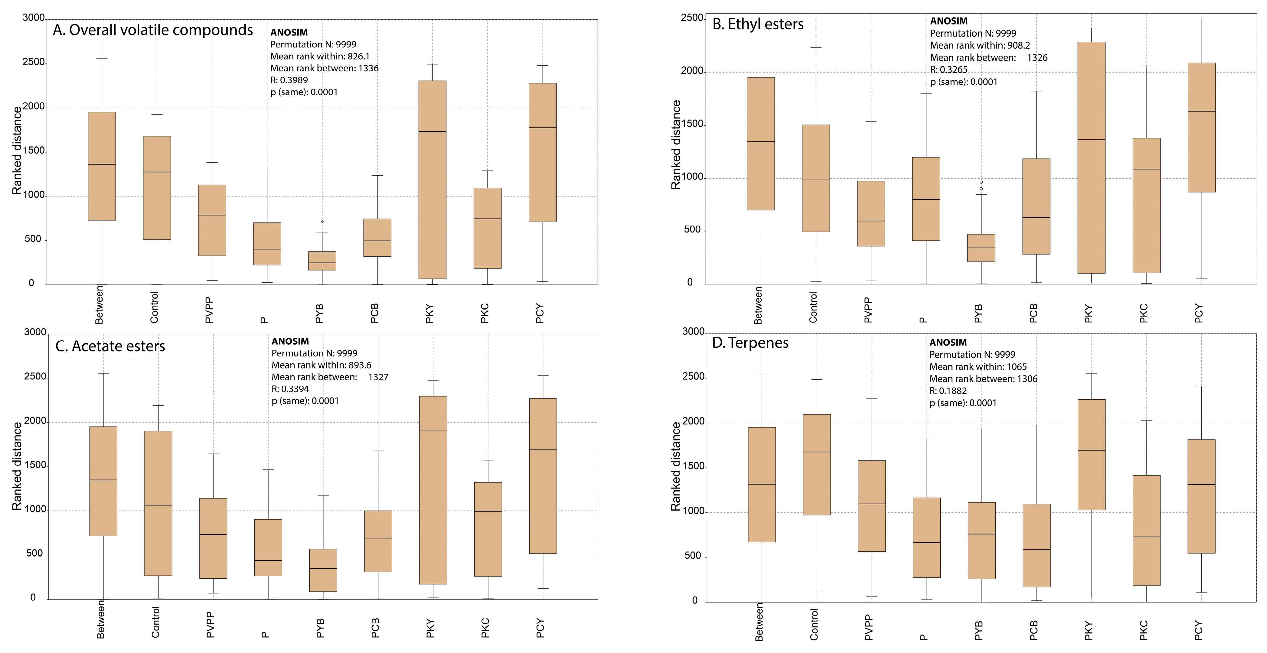 Beverages 10 00081 g001