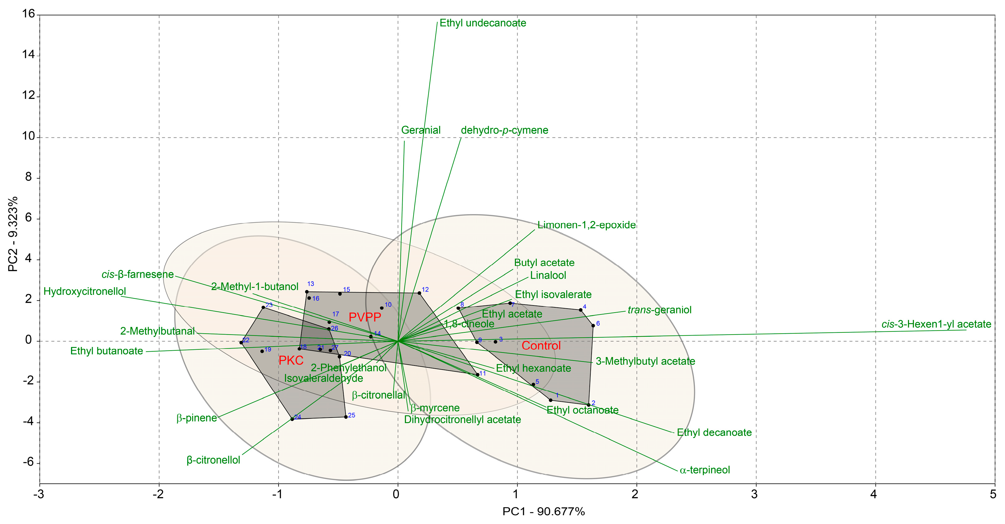Beverages 10 00081 g002