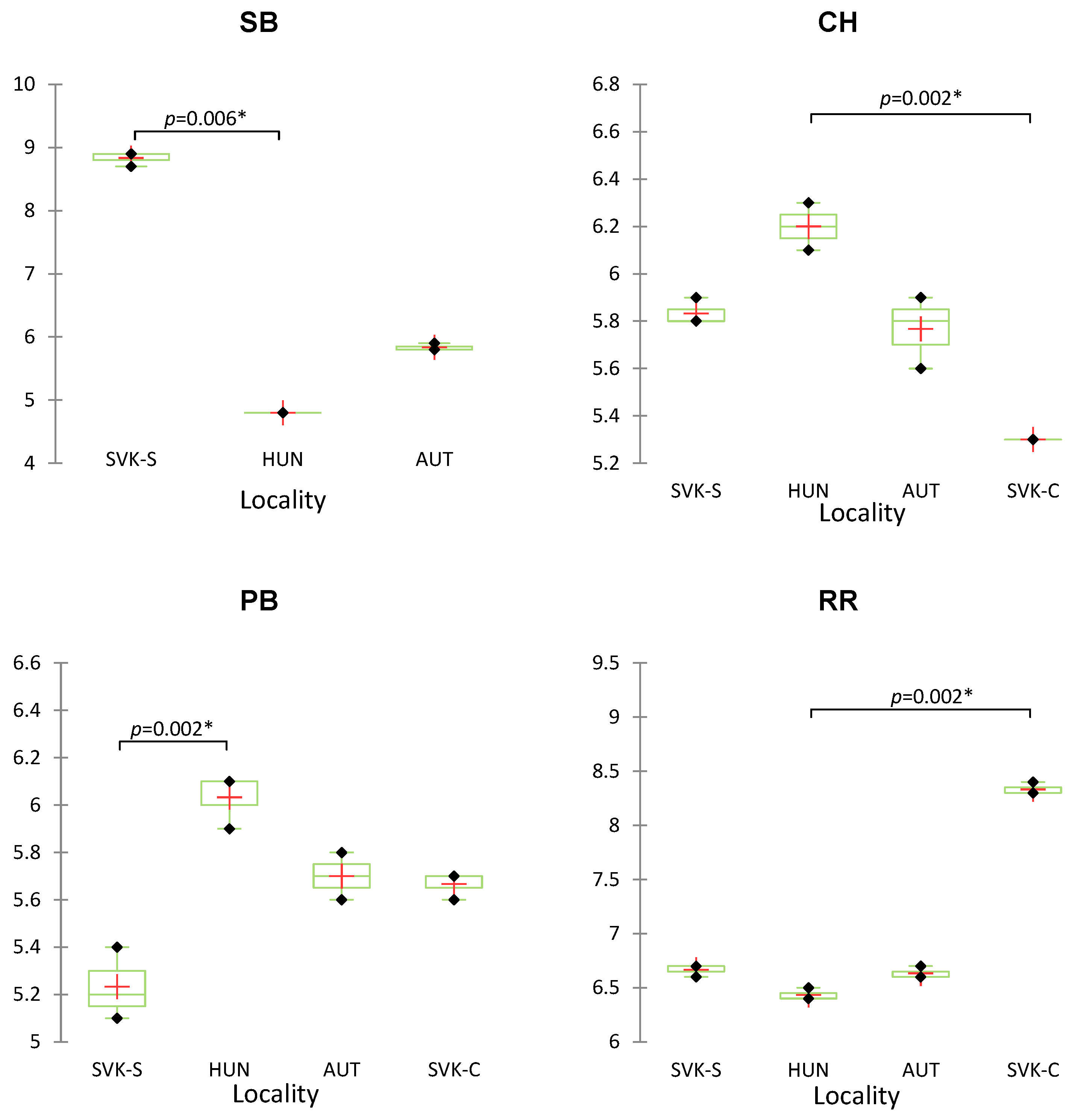 Beverages 10 00084 g001