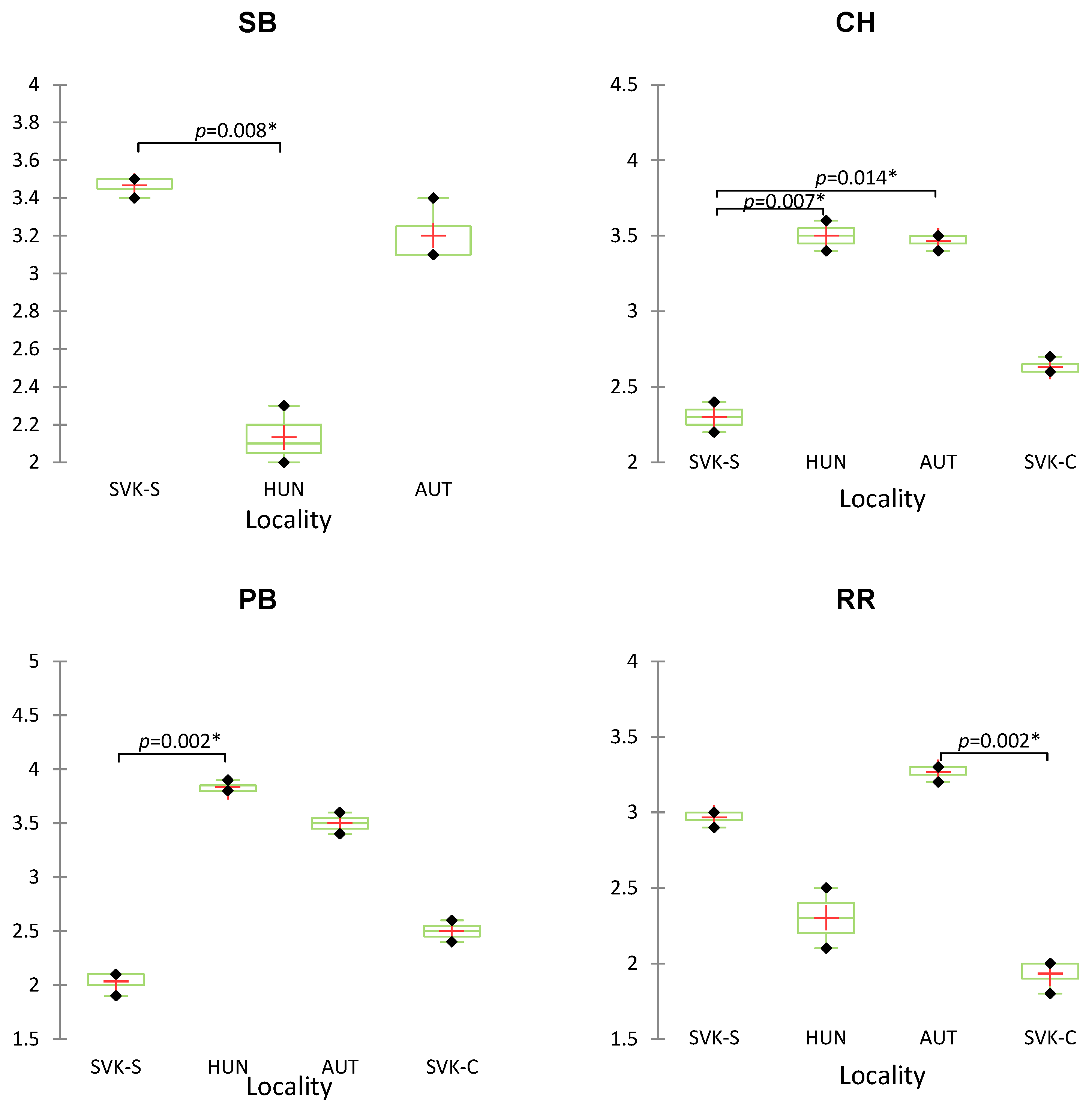 Beverages 10 00084 g002