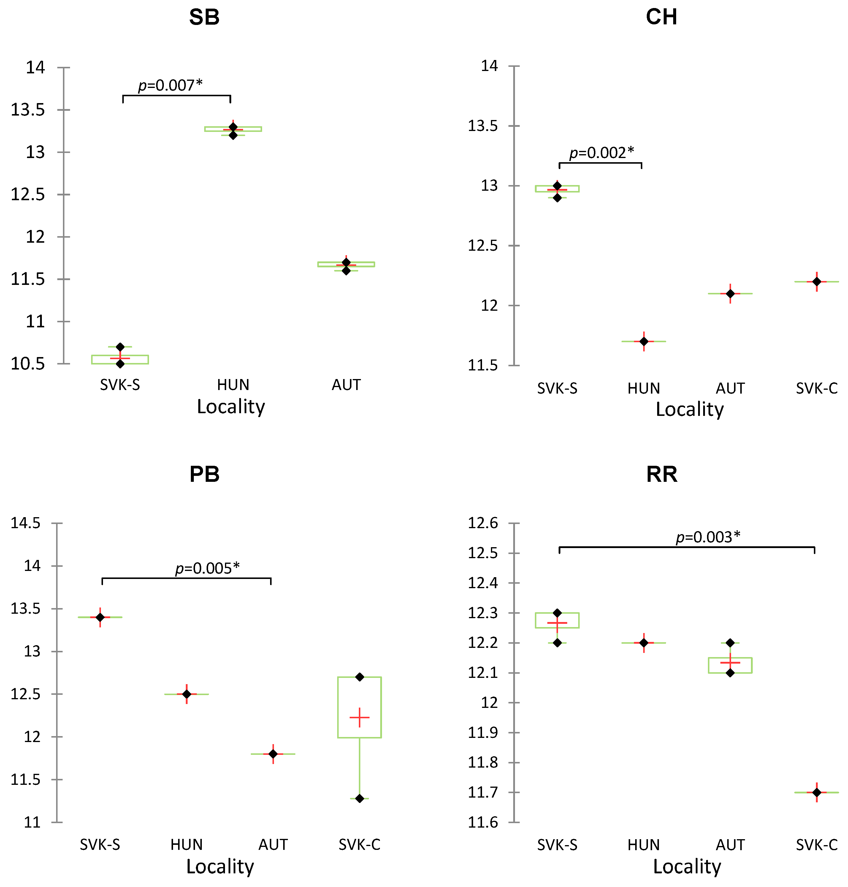 Beverages 10 00084 g004