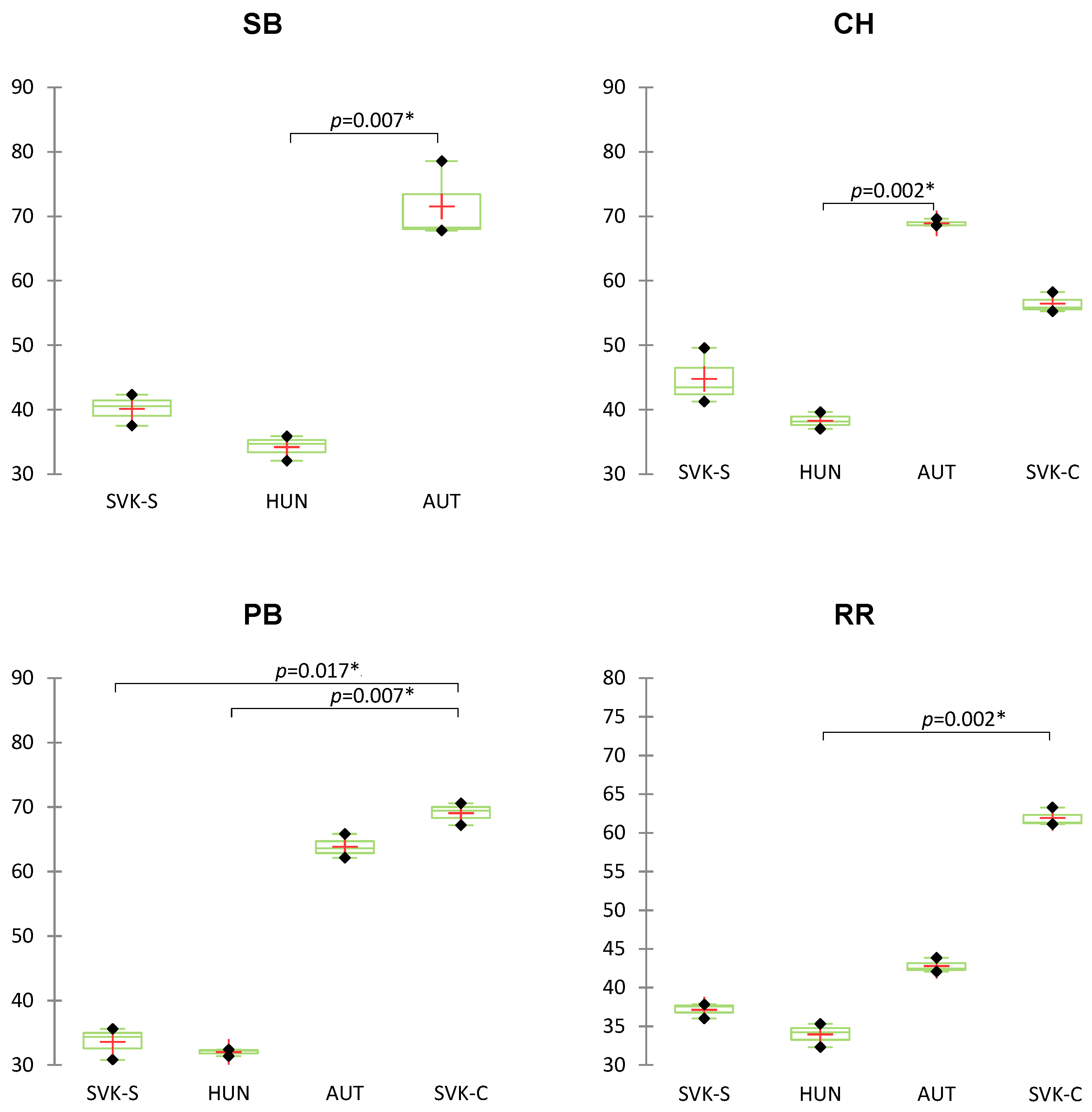 Beverages 10 00084 g005