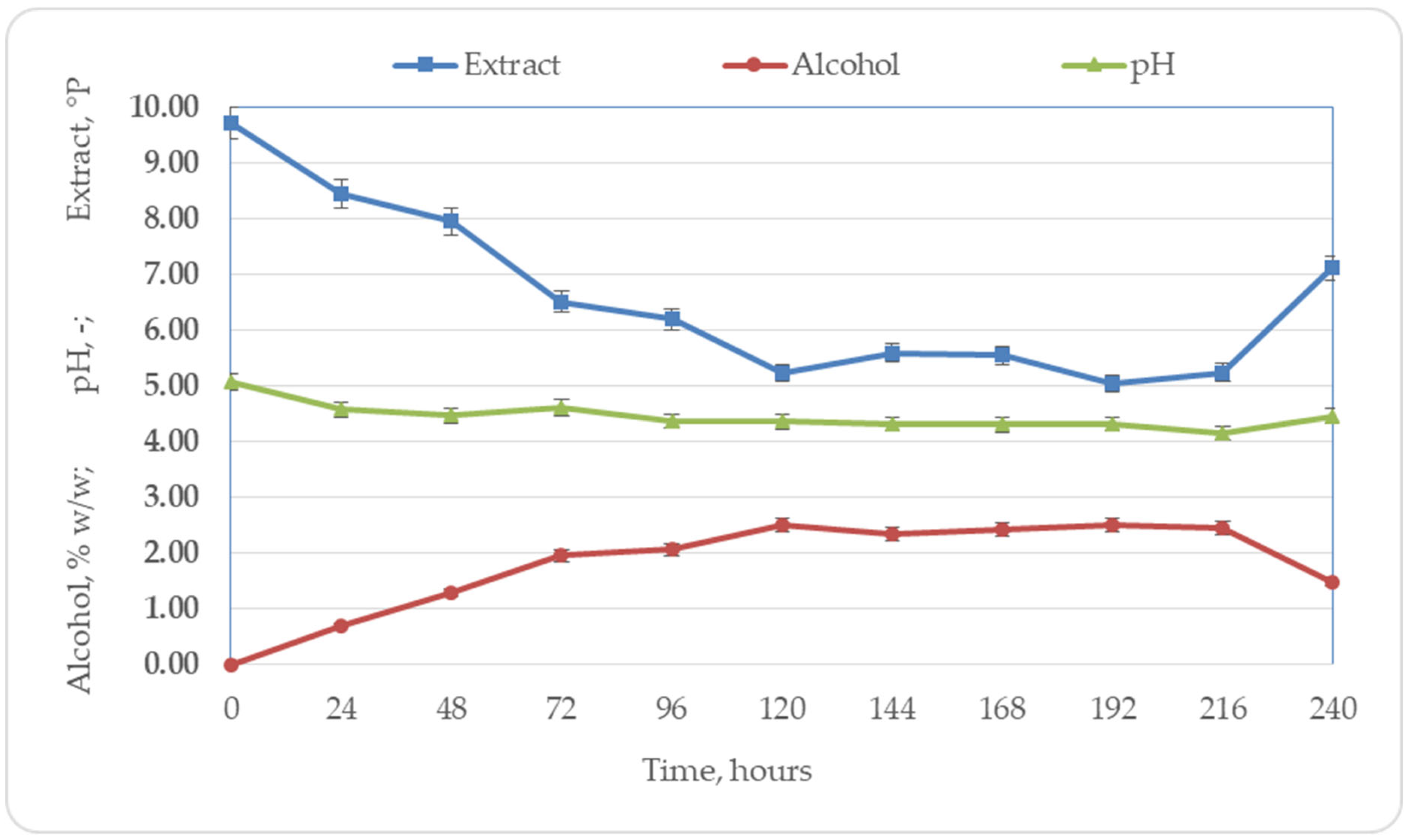 Beverages 10 00087 g002
