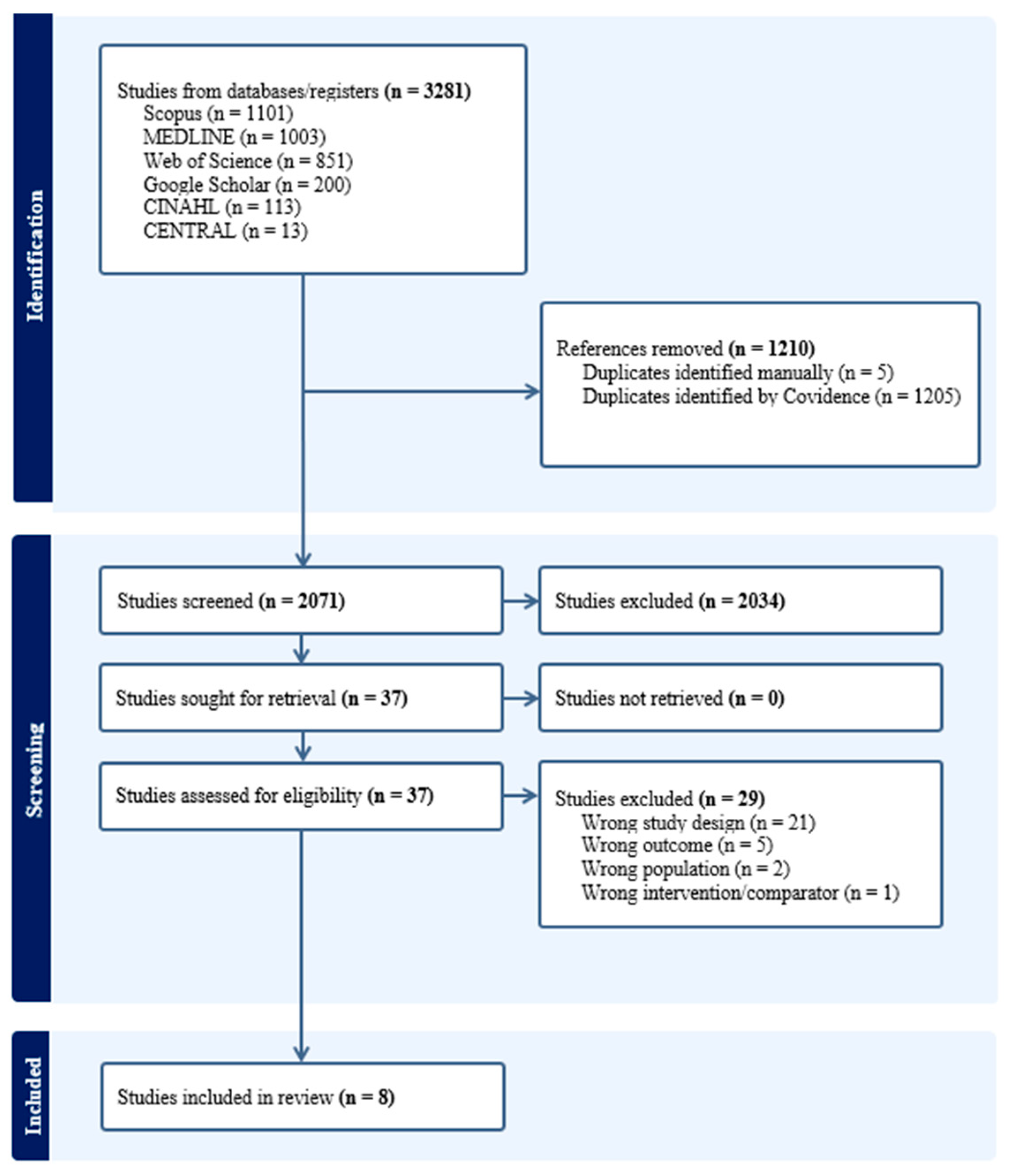 Beverages 10 00113 g001