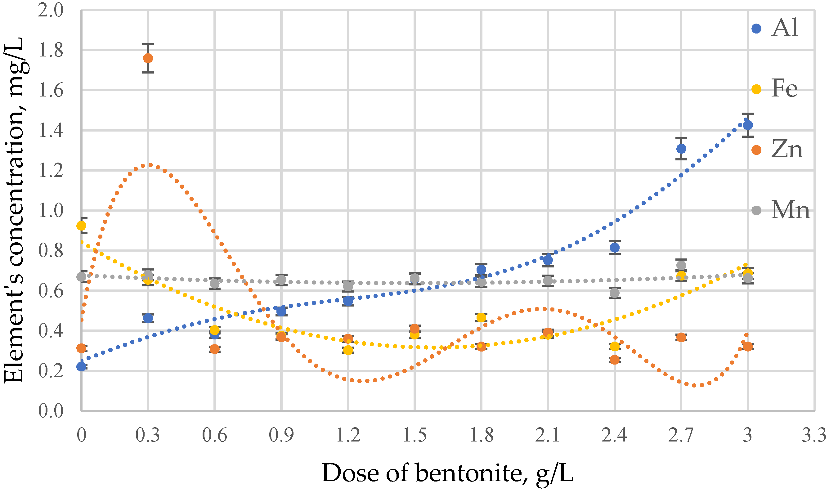 Beverages 10 00114 g002