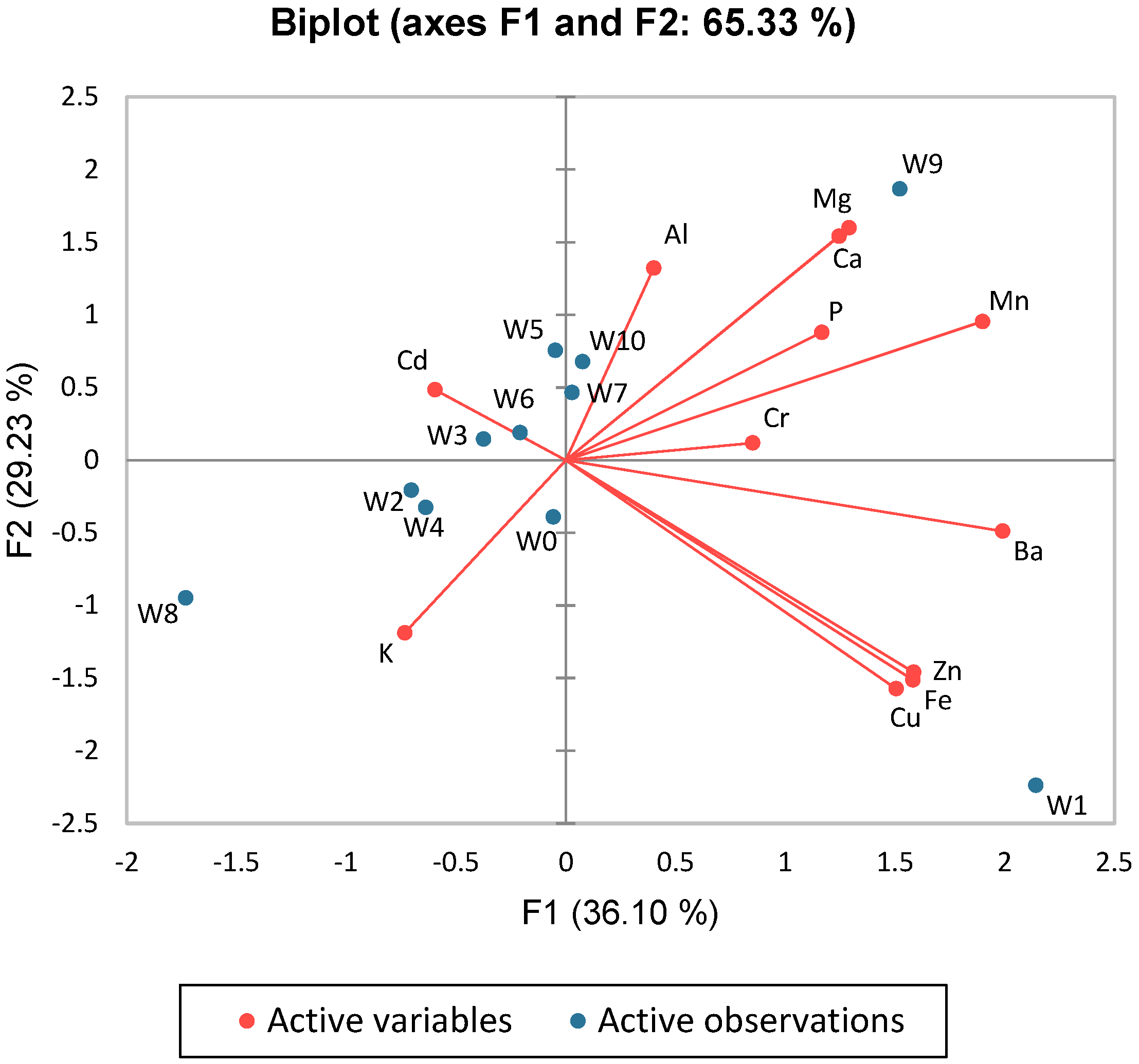 Beverages 10 00114 g005