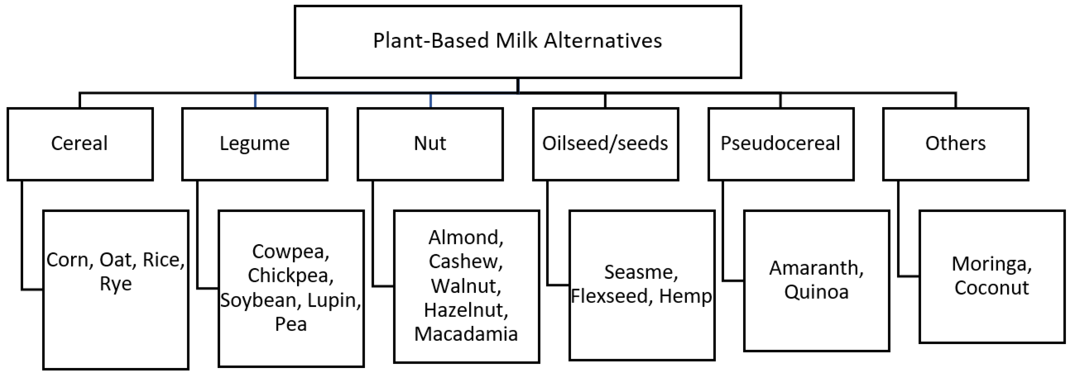 Beverages 11 00024 g001 Beverages 11 00024 g001