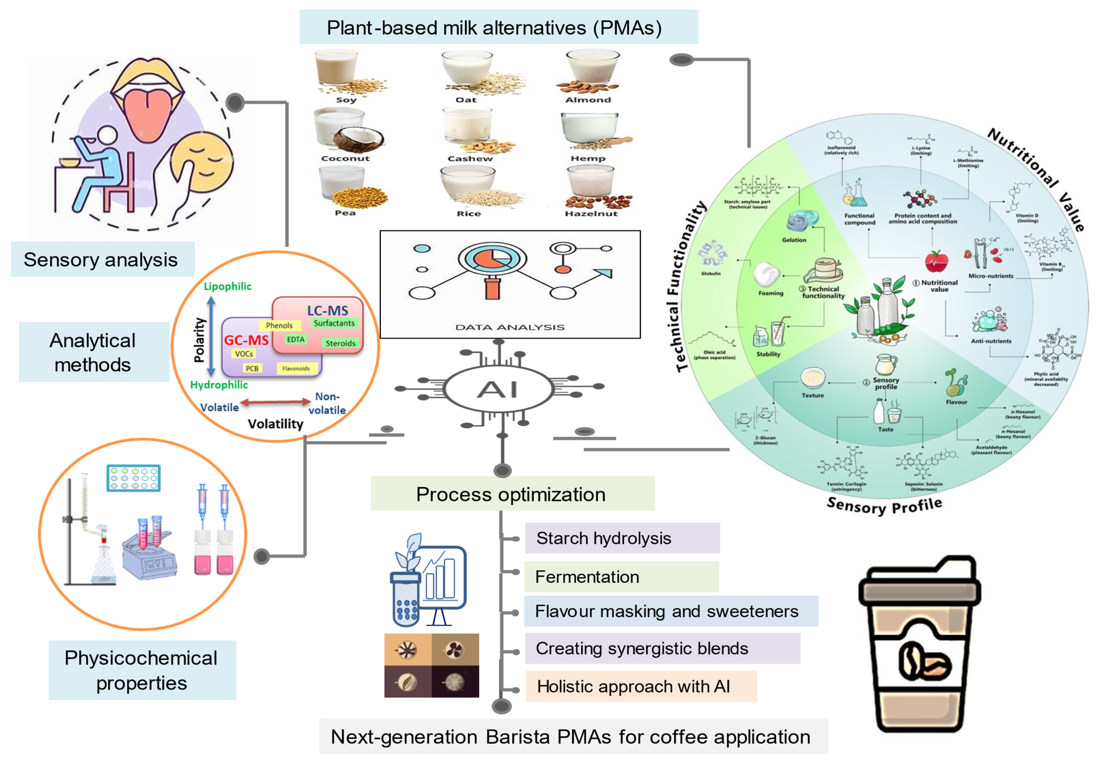 Beverages 11 00024 g002 Beverages 11 00024 g002