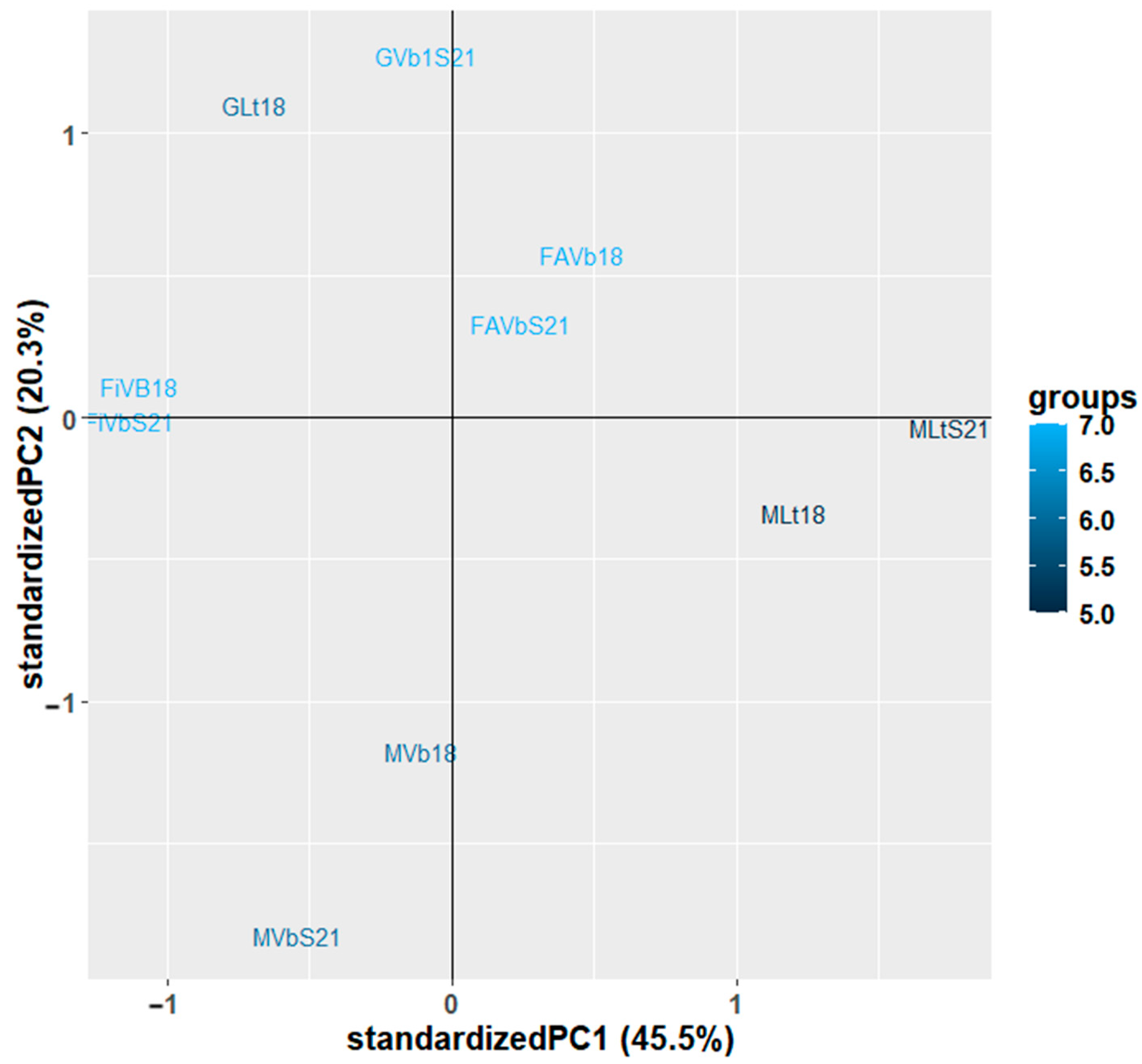 Beverages 11 00025 g004