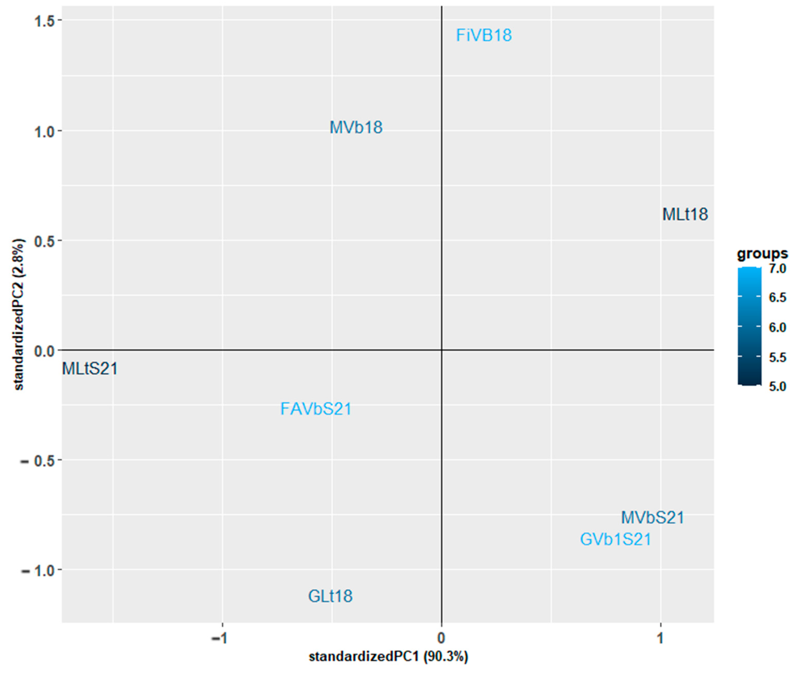 Beverages 11 00025 g006