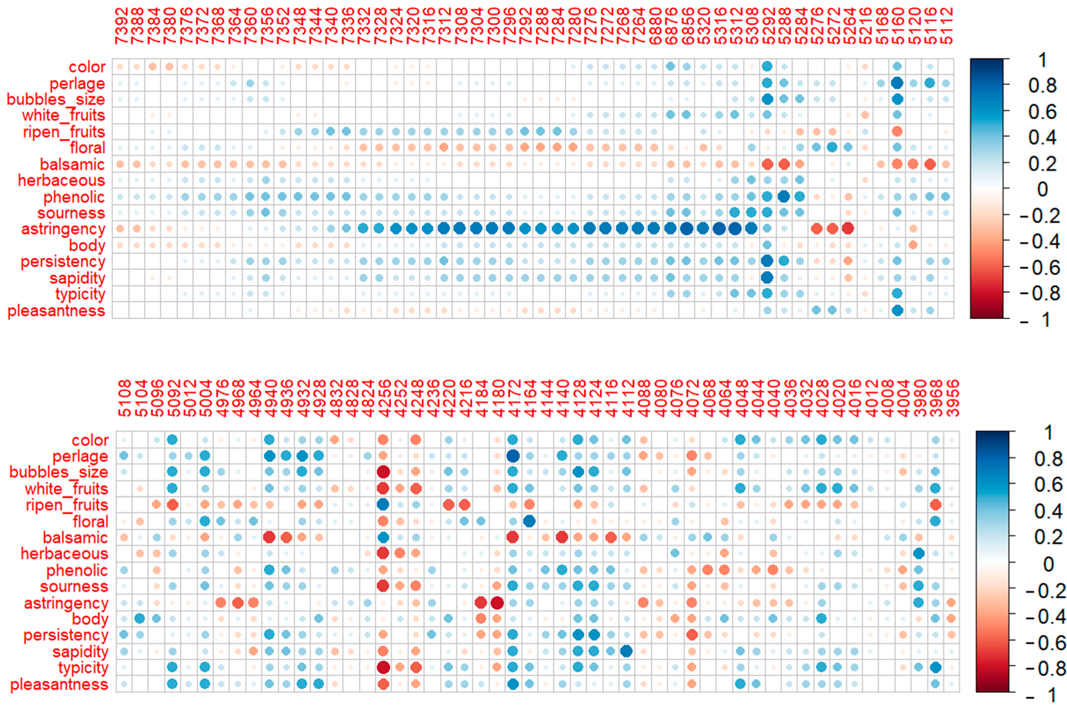 Beverages 11 00025 g007