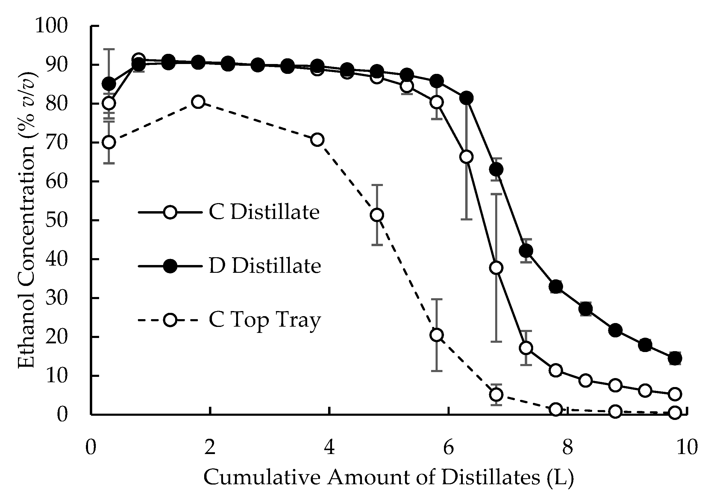 Beverages 11 00052 g006
