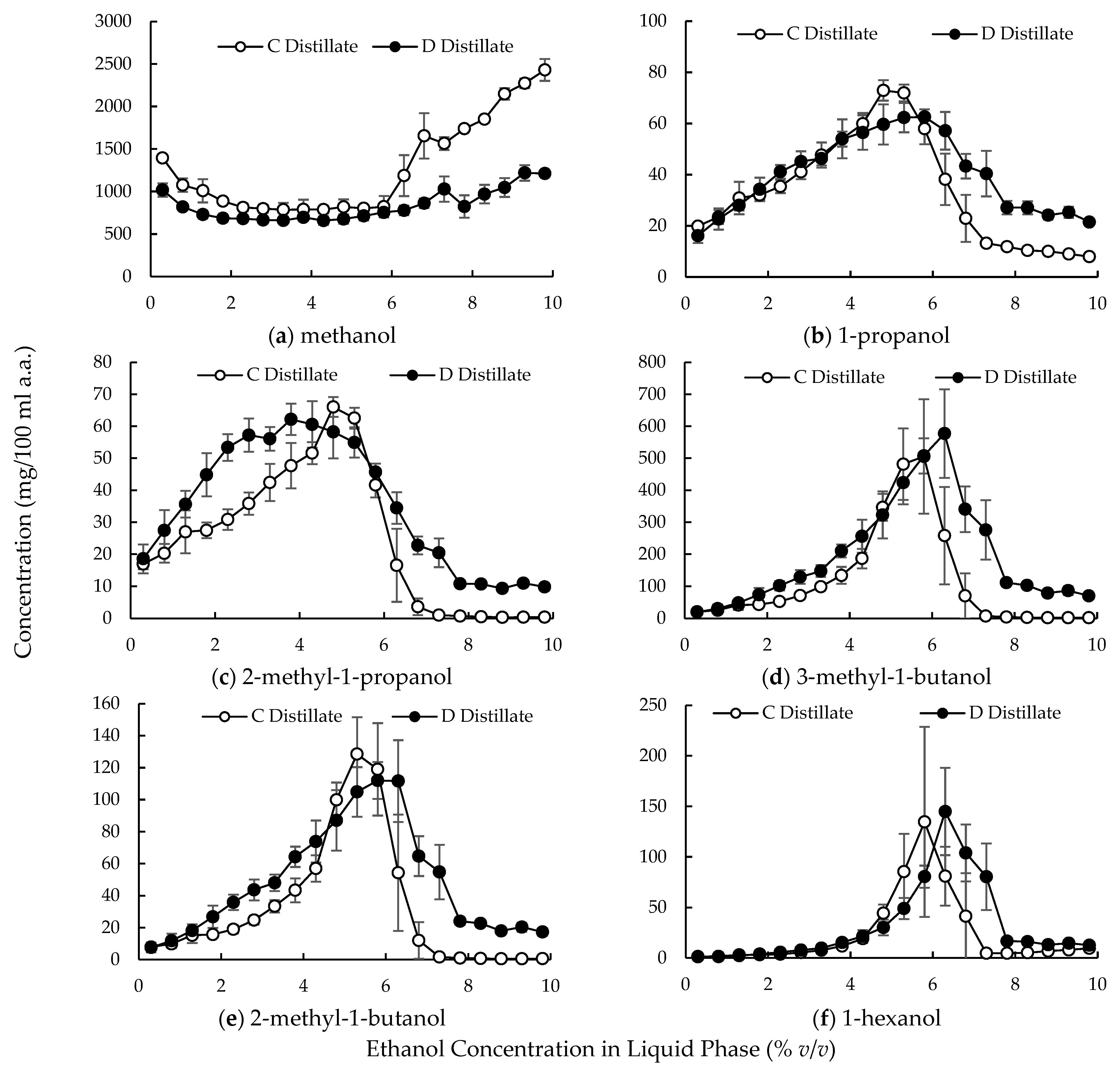 Beverages 11 00052 g007