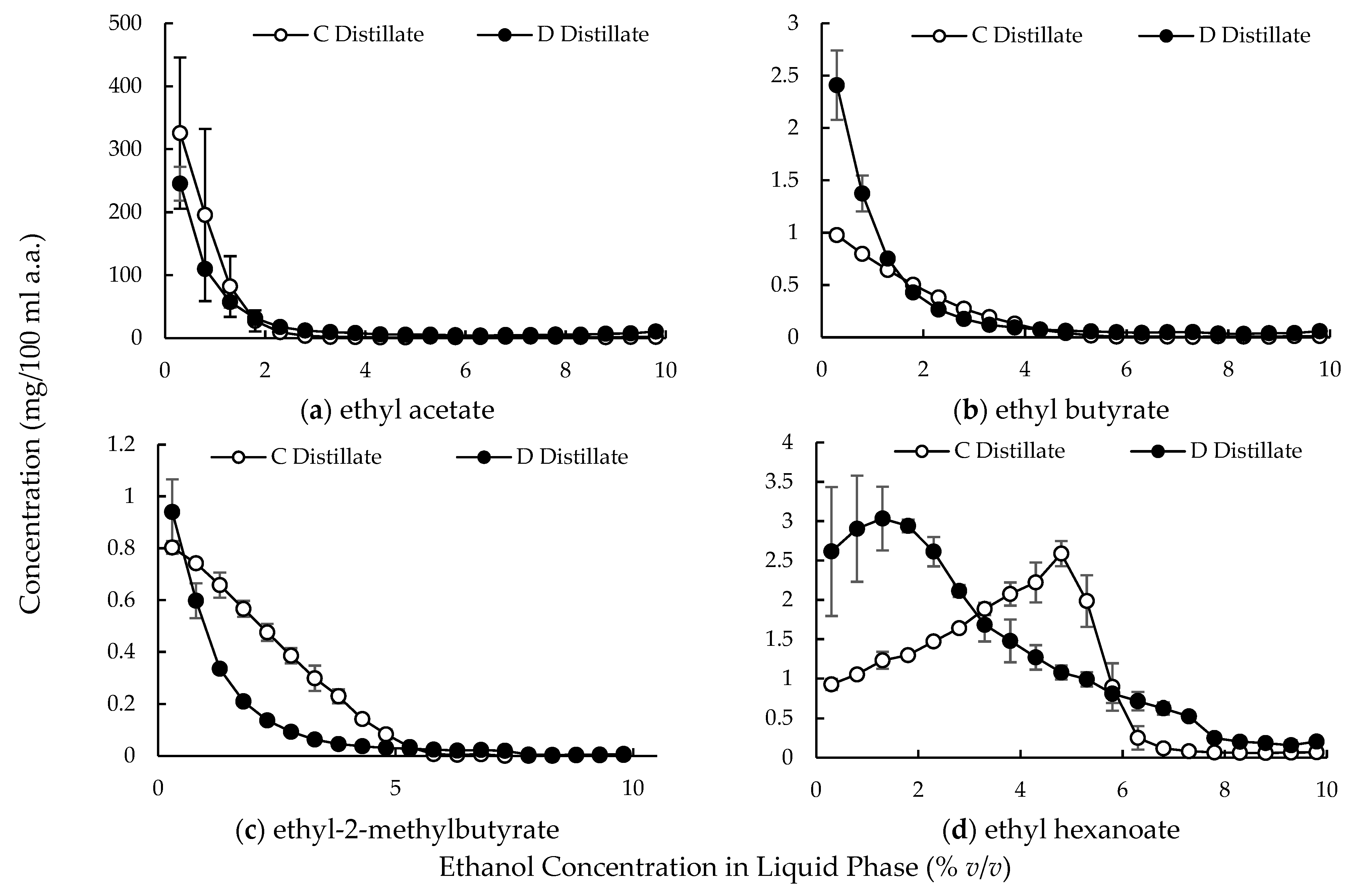 Beverages 11 00052 g008