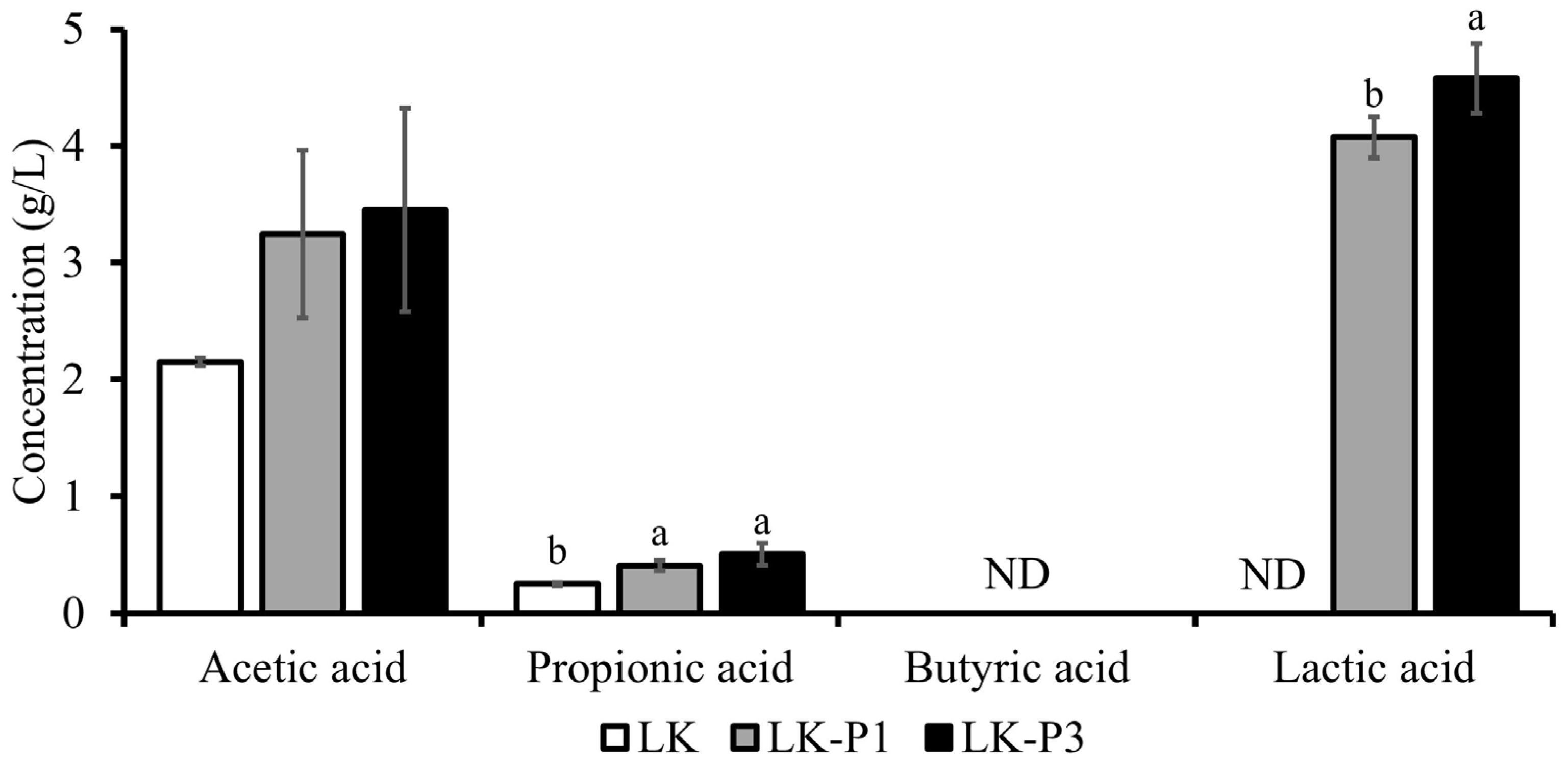 Beverages 11 00055 g002 Beverages 11 00055 g002
