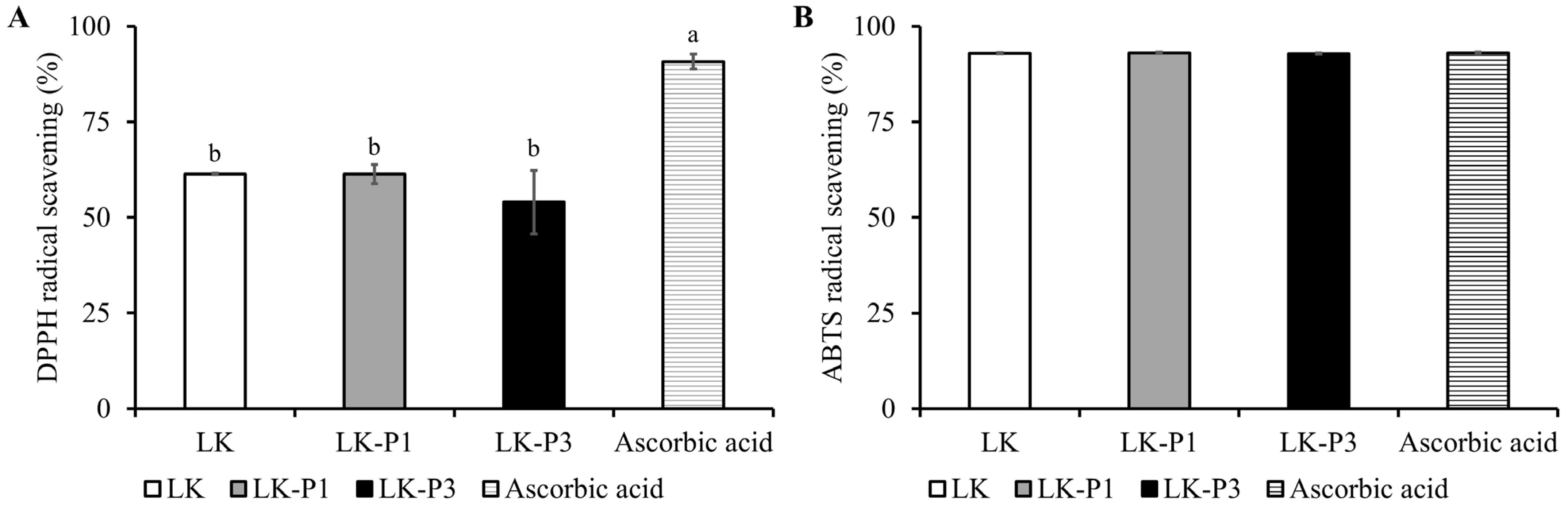 Beverages 11 00055 g003 Beverages 11 00055 g003