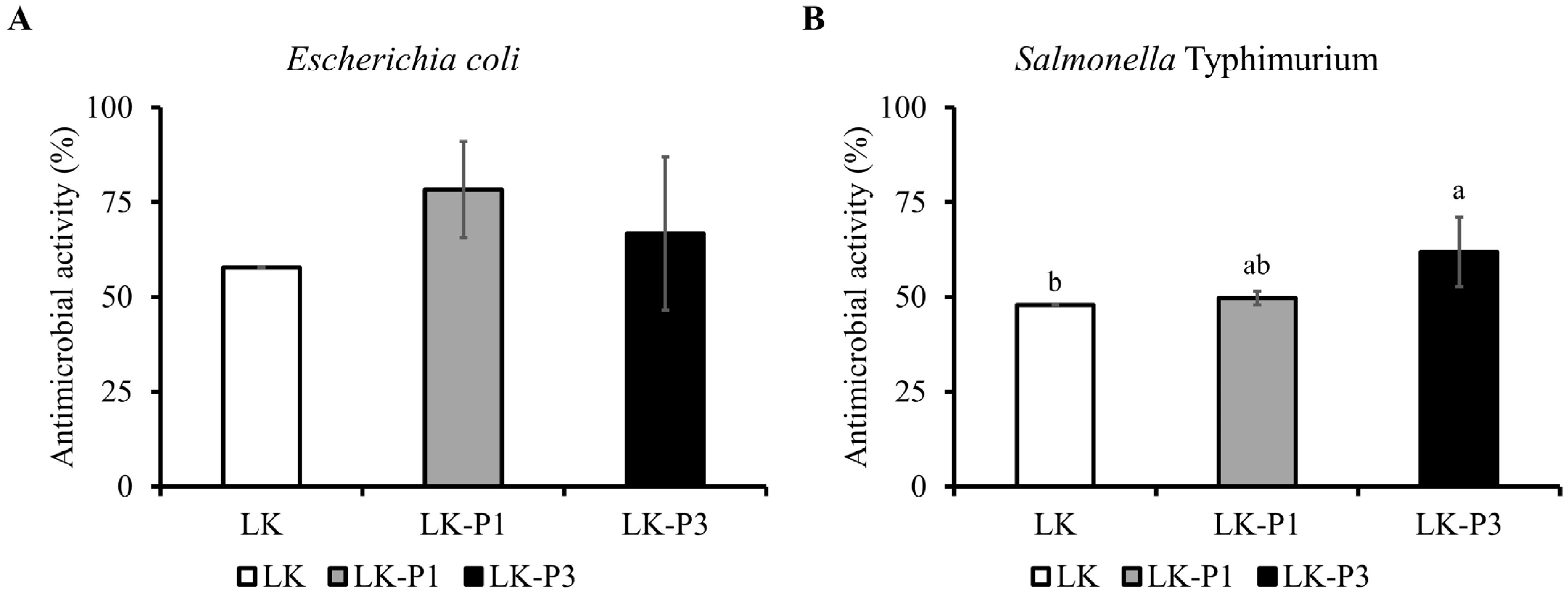 Beverages 11 00055 g004 Beverages 11 00055 g004