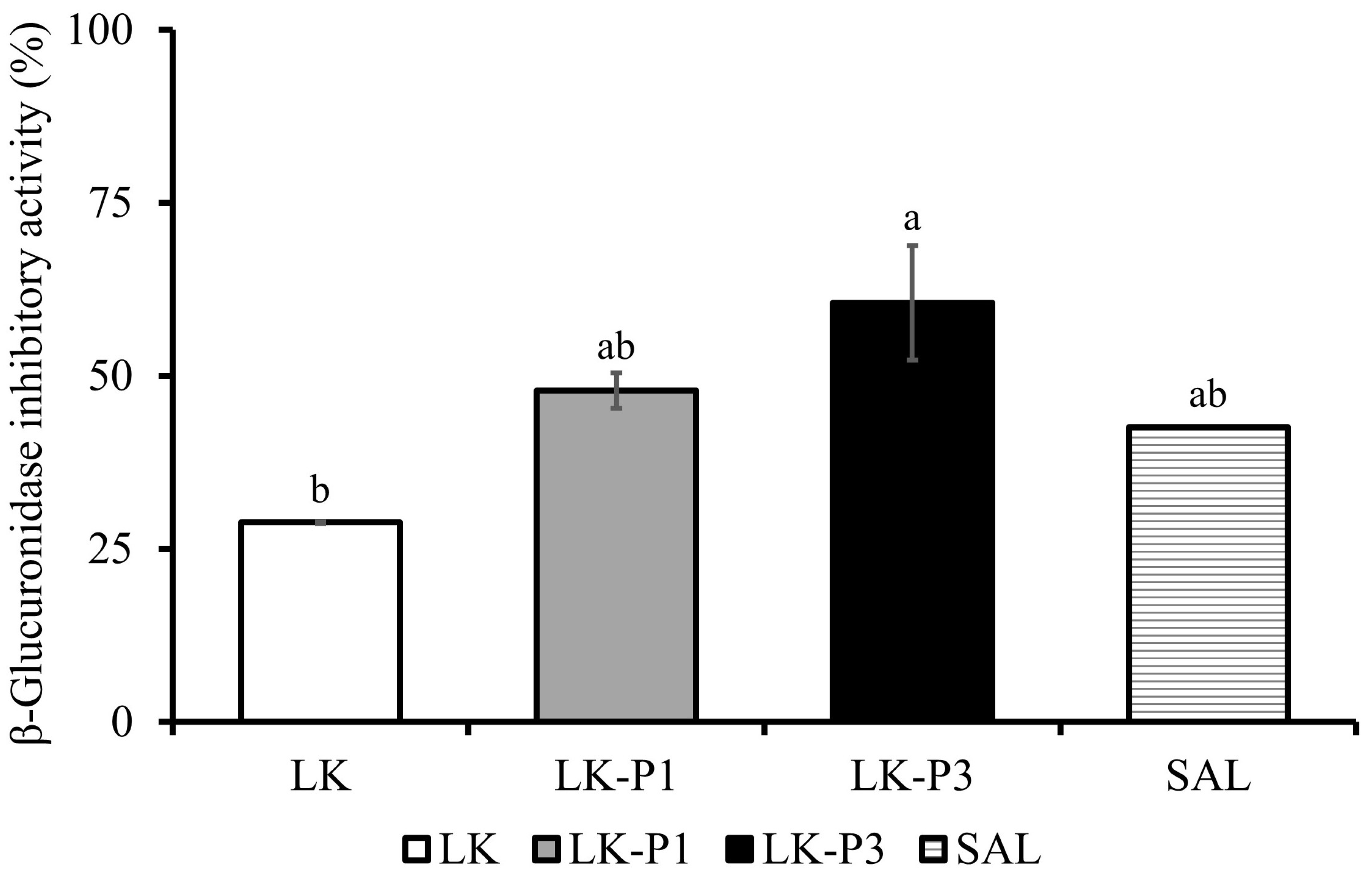 Beverages 11 00055 g005 Beverages 11 00055 g005