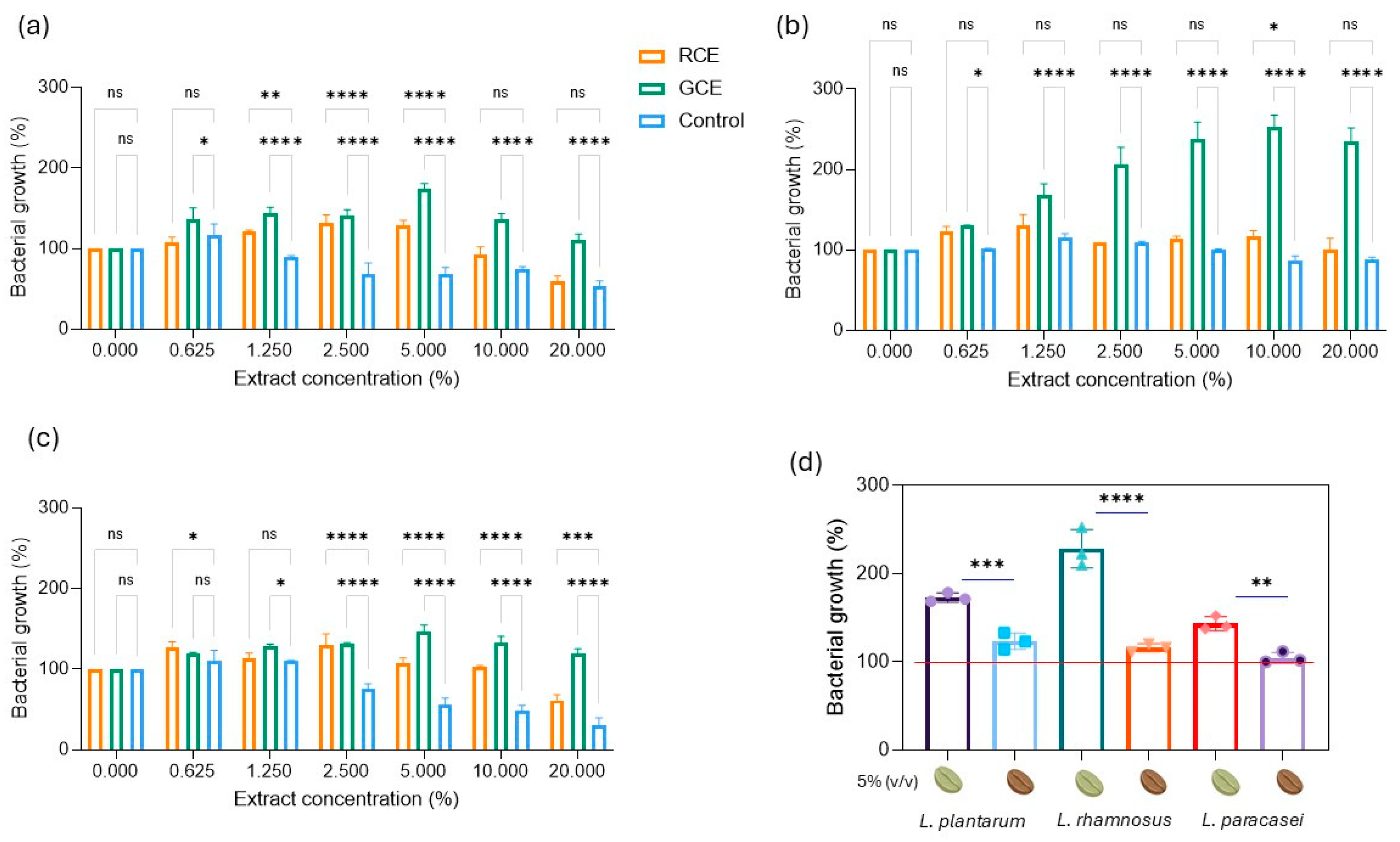 Beverages 11 00056 g002