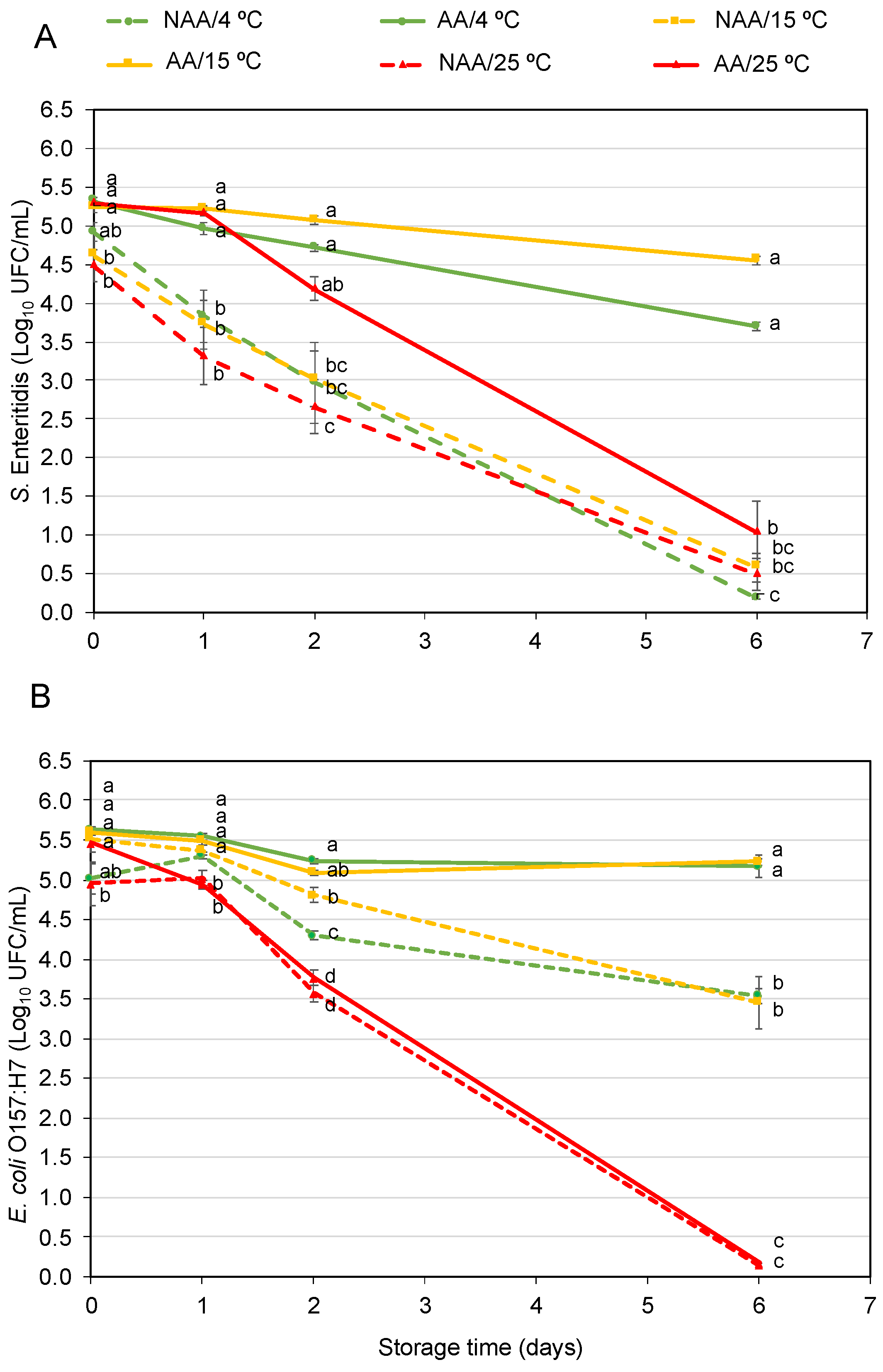 Beverages 11 00058 g002