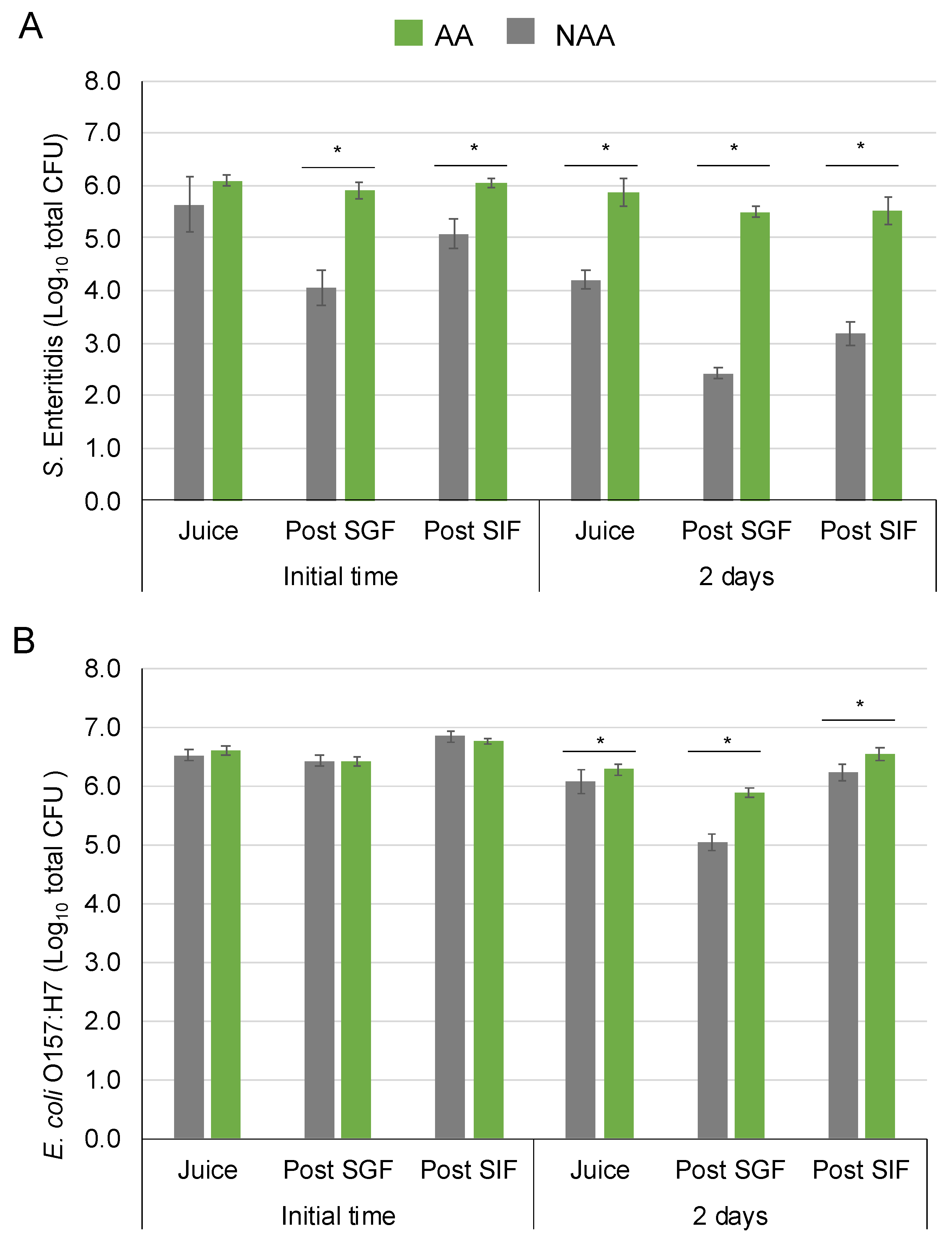 Beverages 11 00058 g003