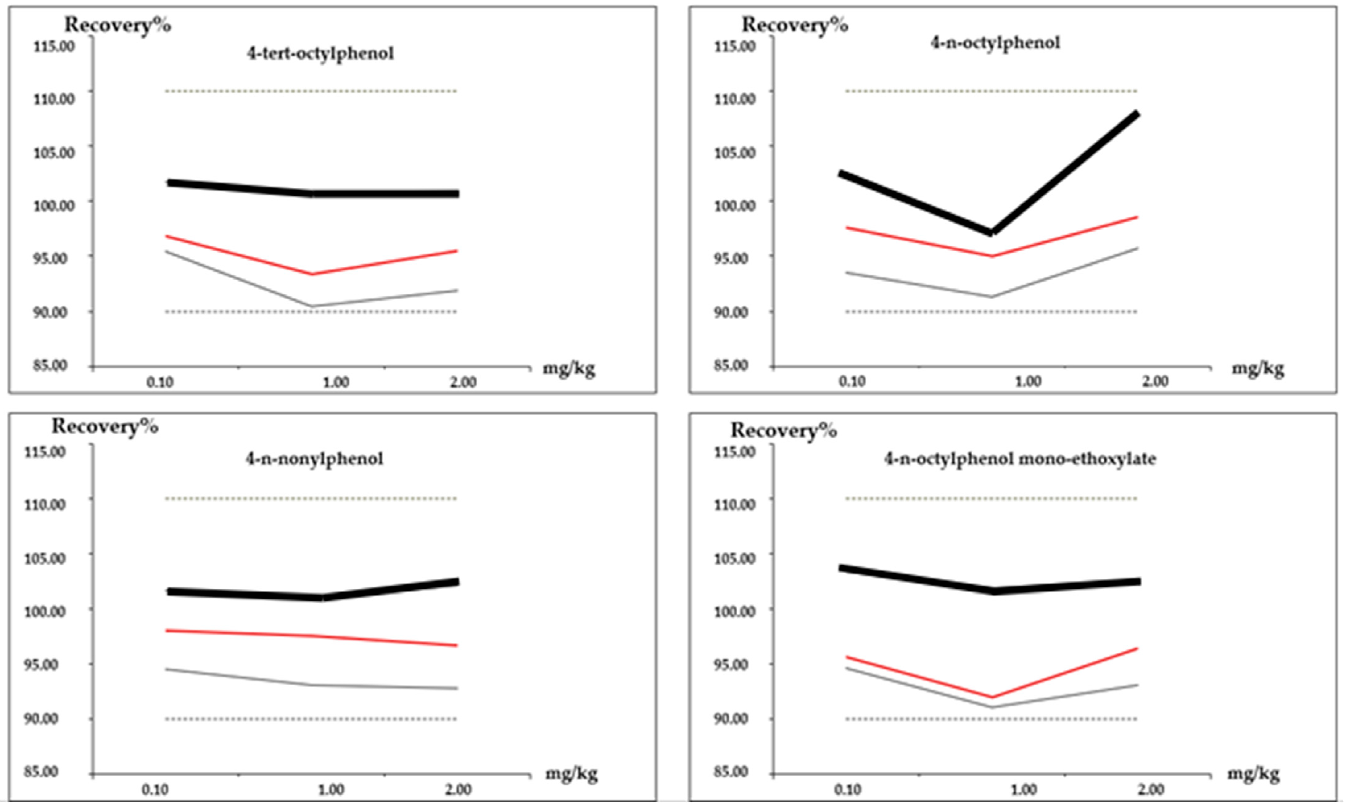 Beverages 11 00059 g003