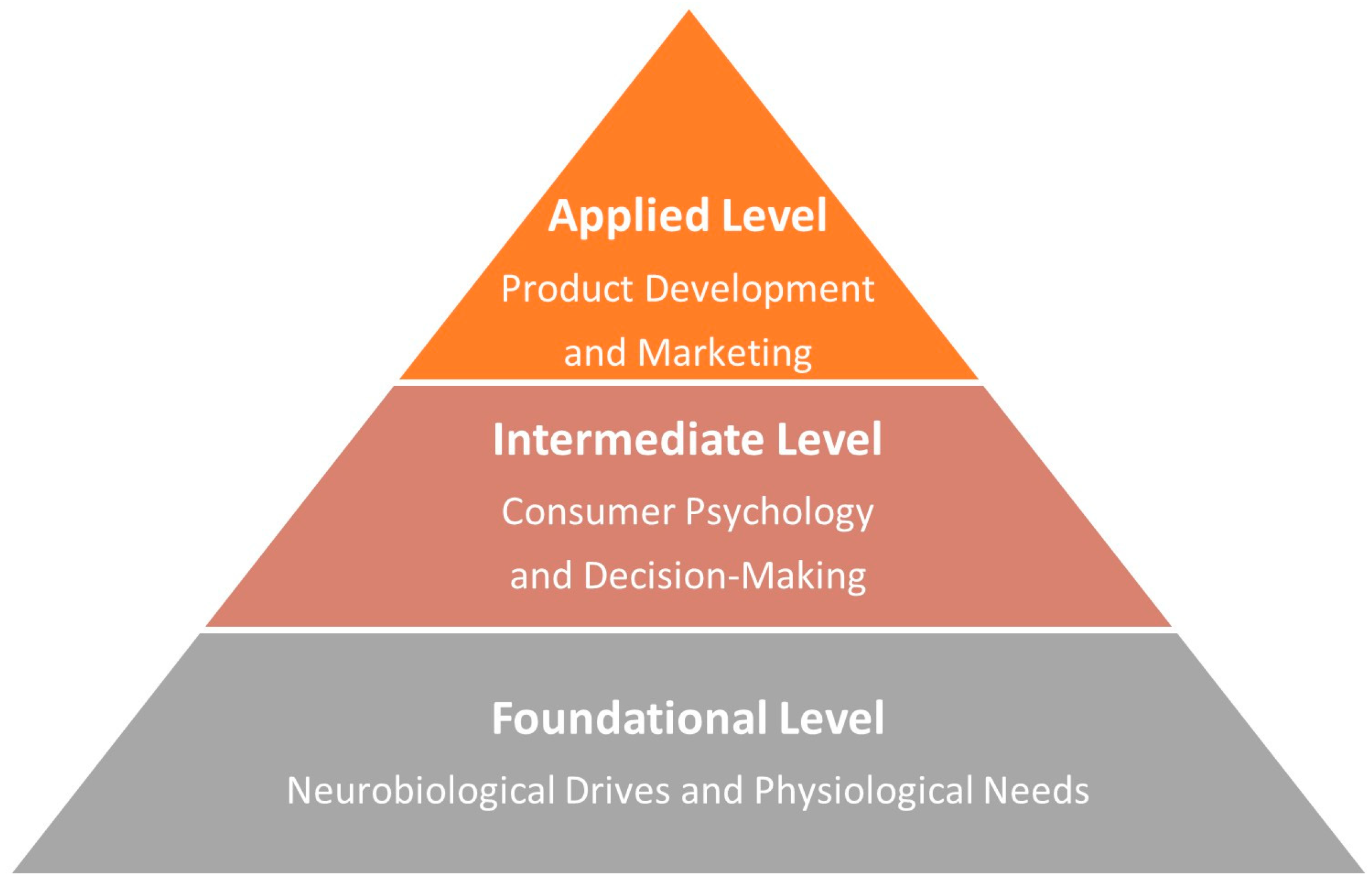 Beverages 11 00126 g001 Beverages 11 00126 g001