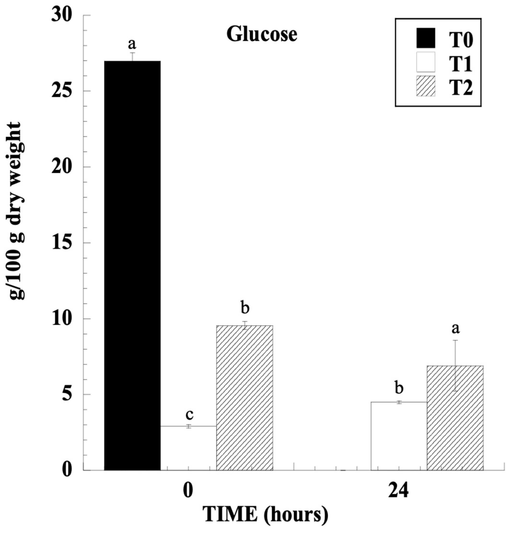 Beverages 11 00150 g001 Beverages 11 00150 g001