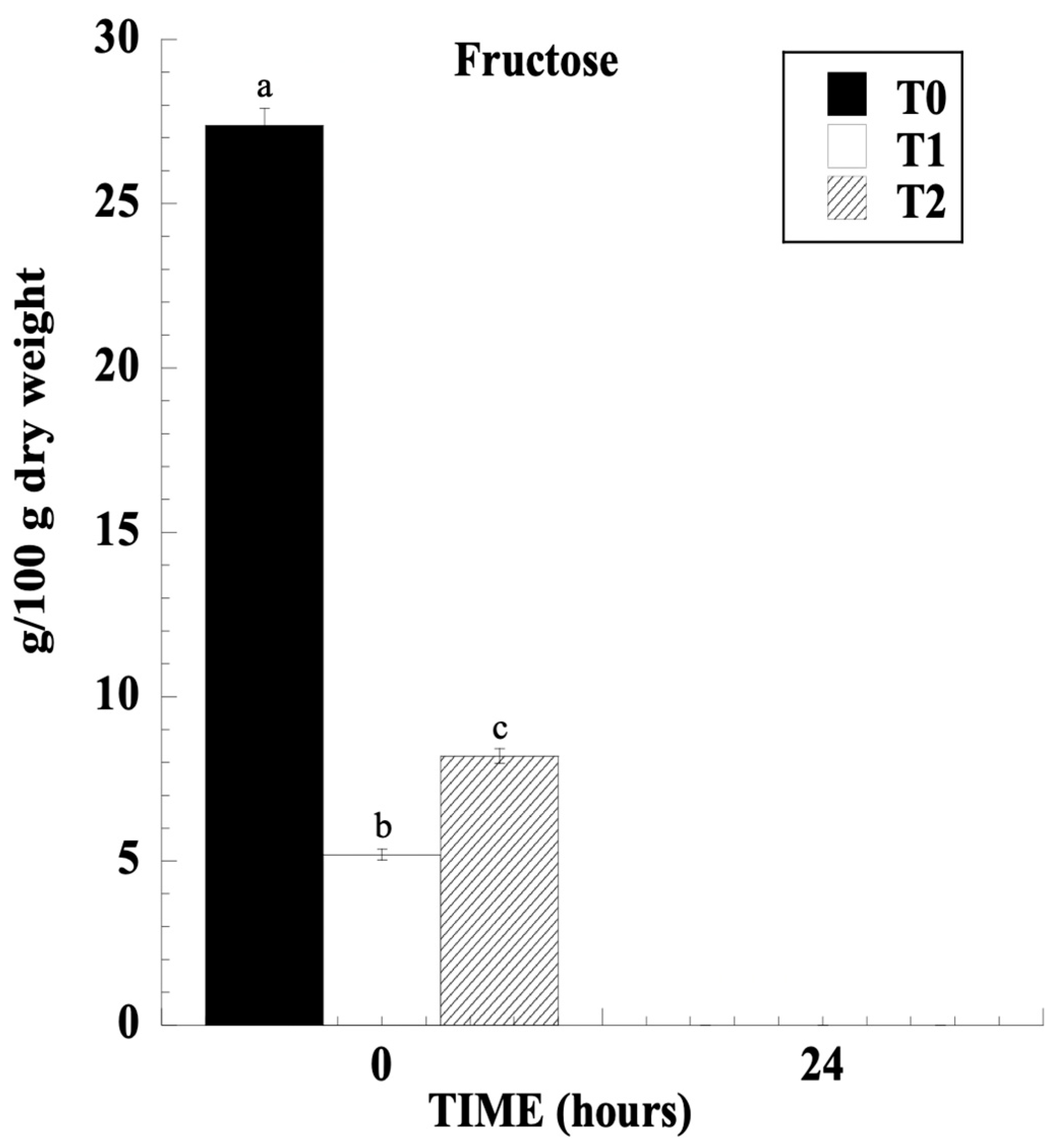 Beverages 11 00150 g002 Beverages 11 00150 g002