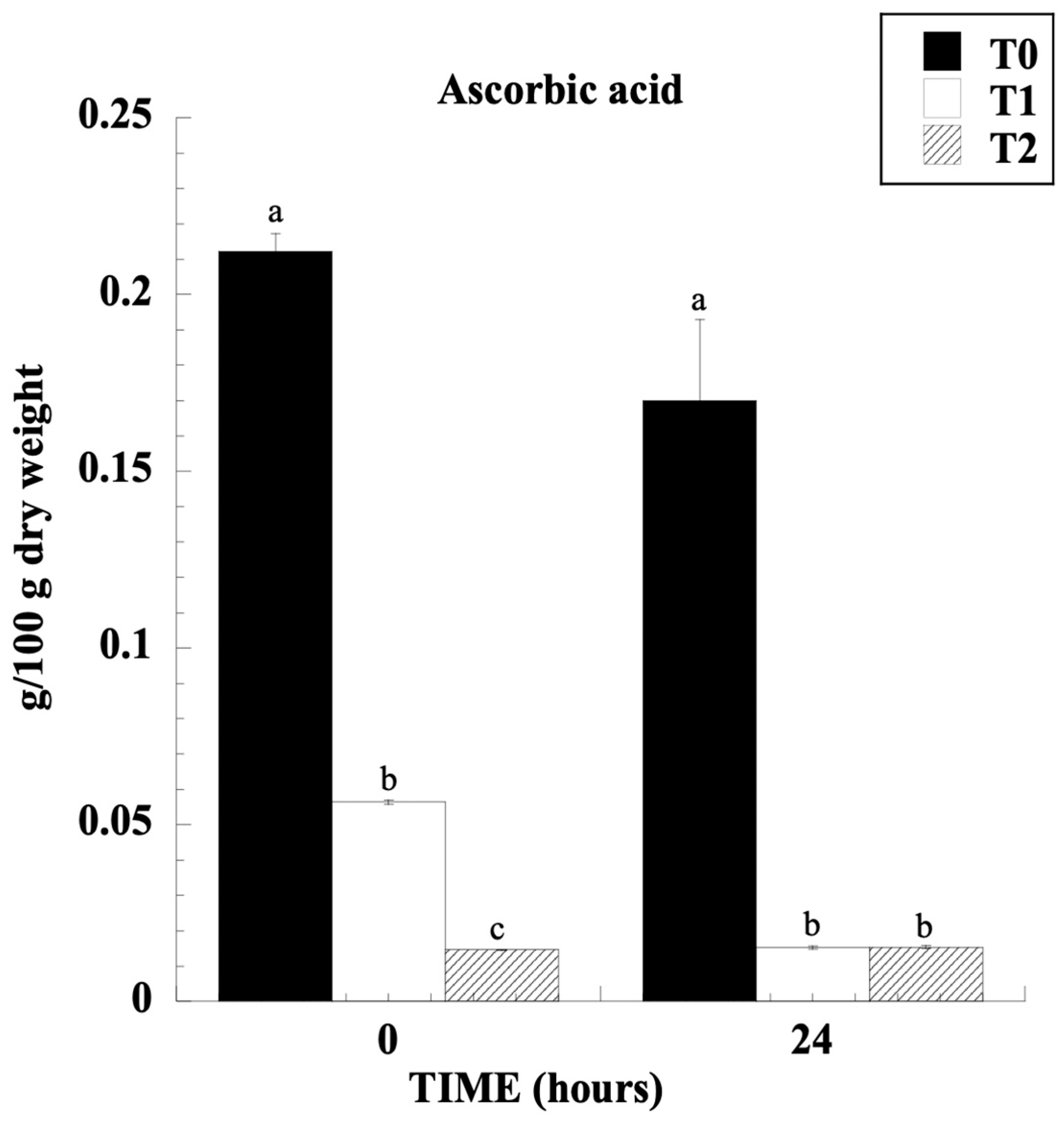 Beverages 11 00150 g003 Beverages 11 00150 g003
