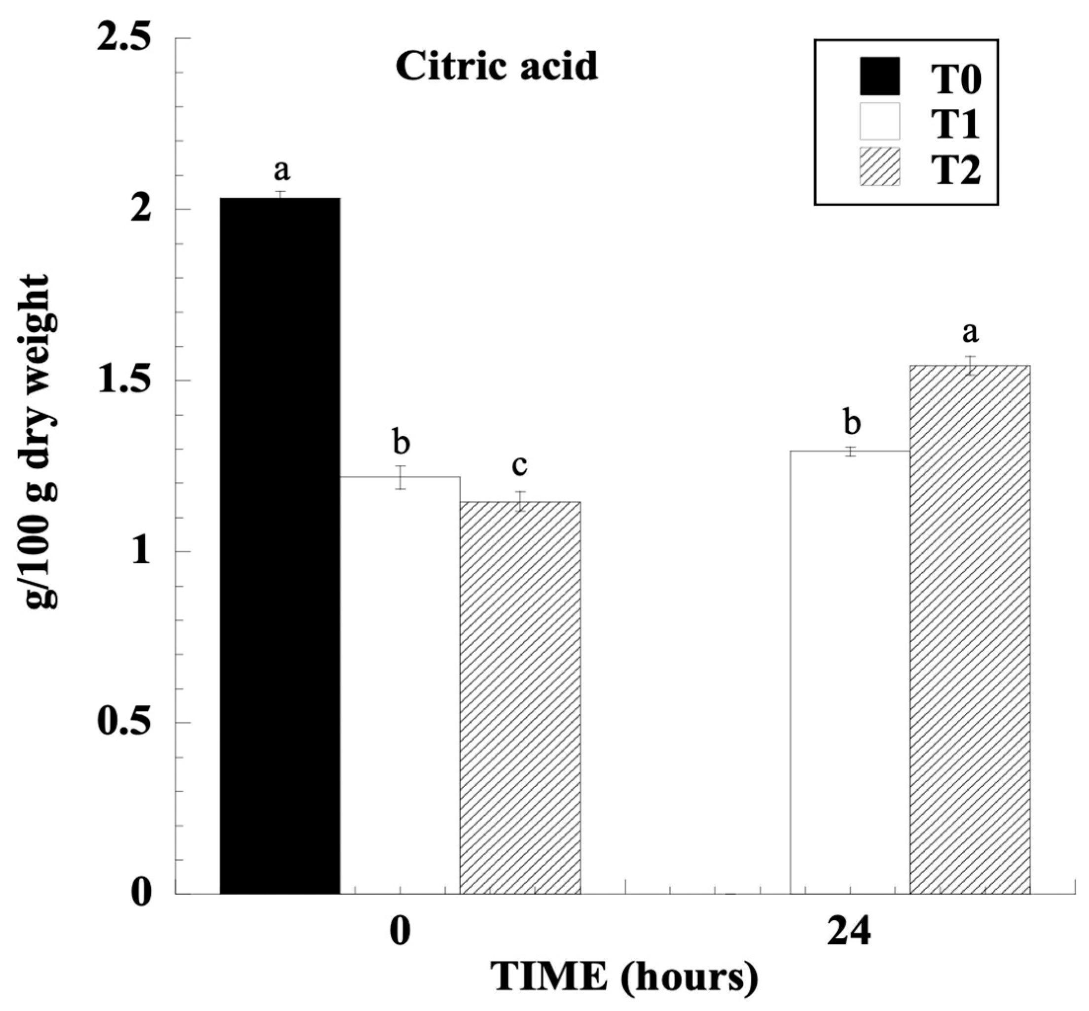 Beverages 11 00150 g004 Beverages 11 00150 g004