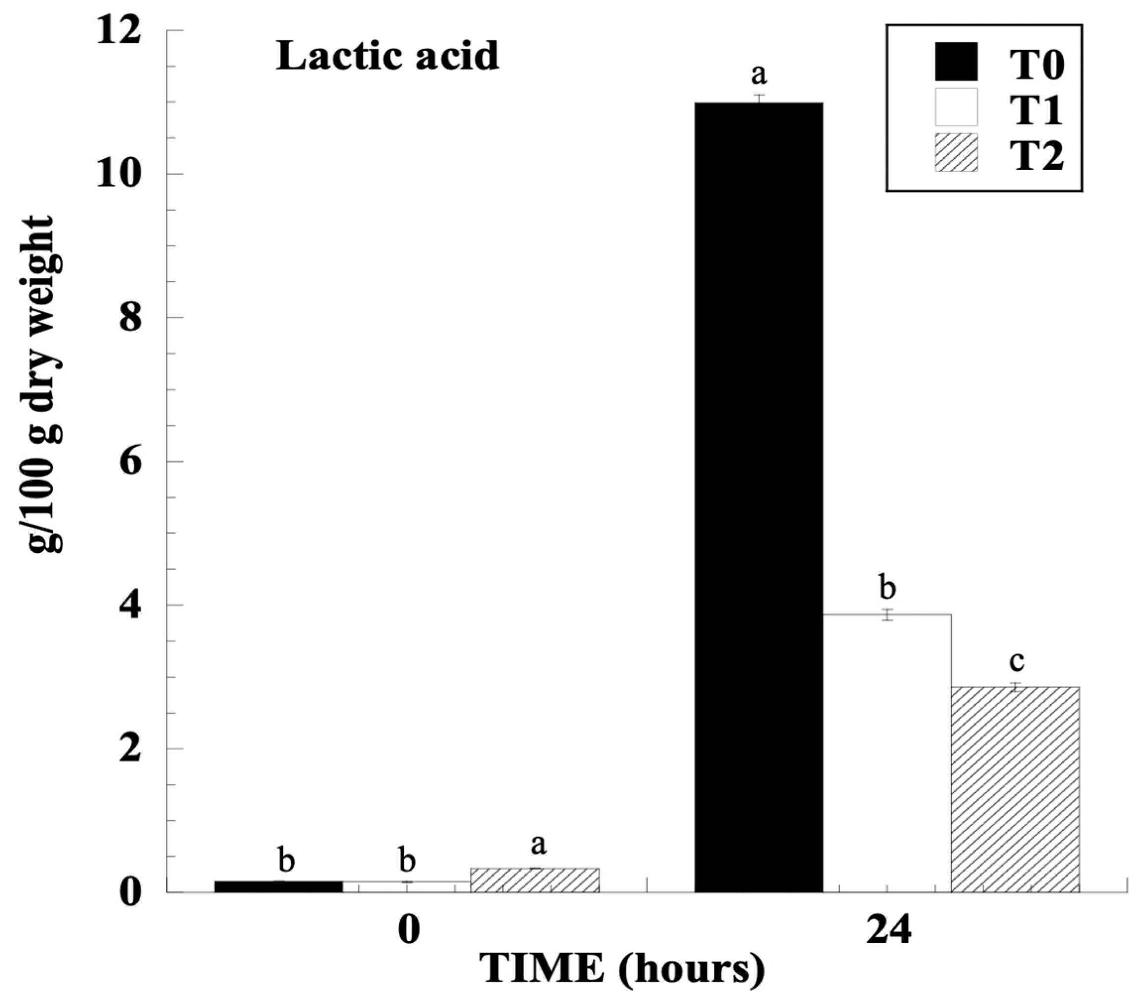 Beverages 11 00150 g005 Beverages 11 00150 g005