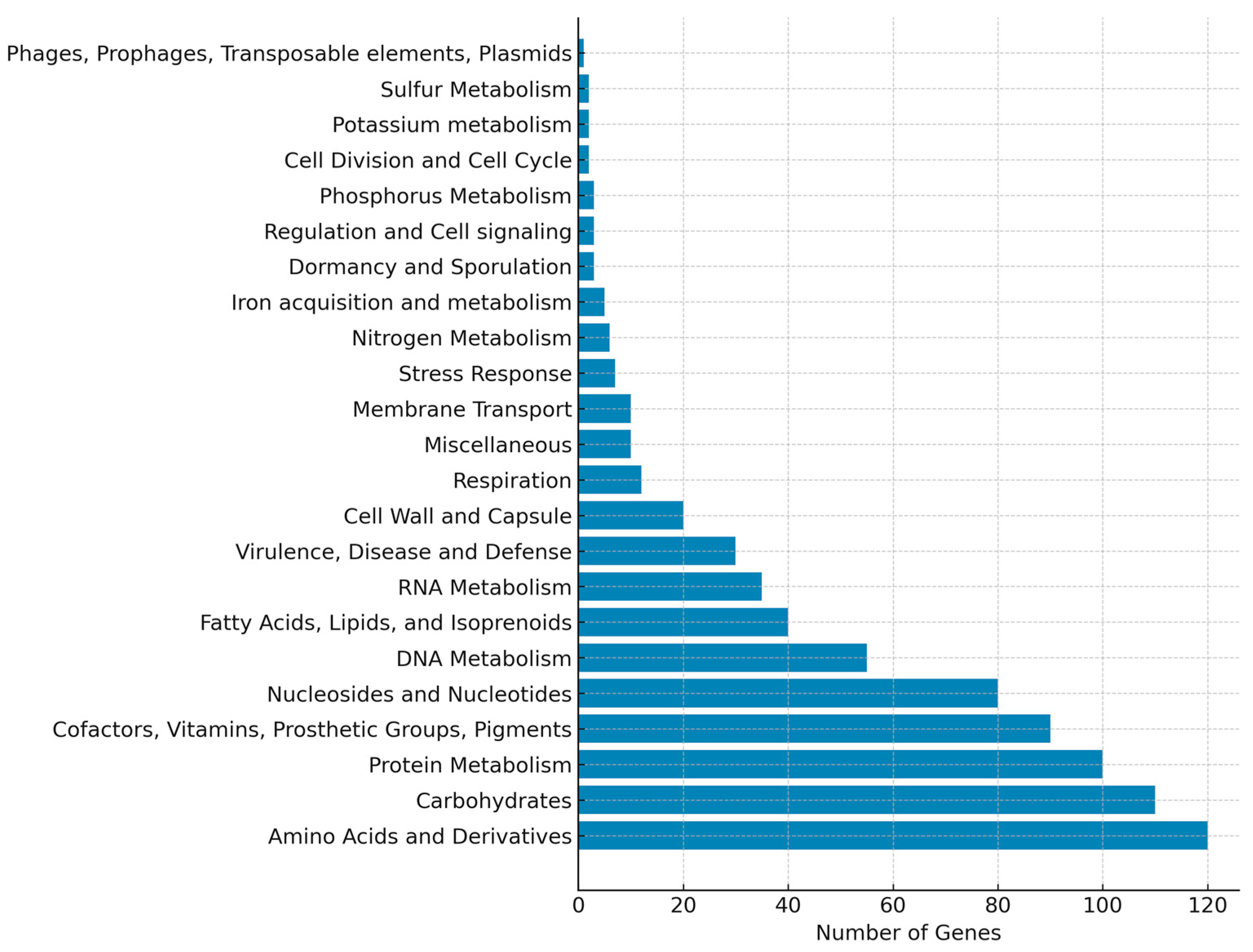 Beverages 11 00150 g006 Beverages 11 00150 g006