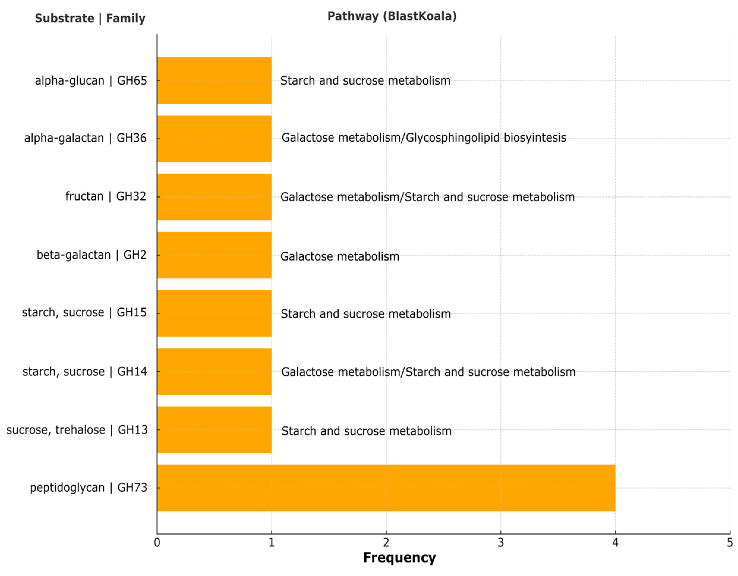 Beverages 11 00150 g007 Beverages 11 00150 g007
