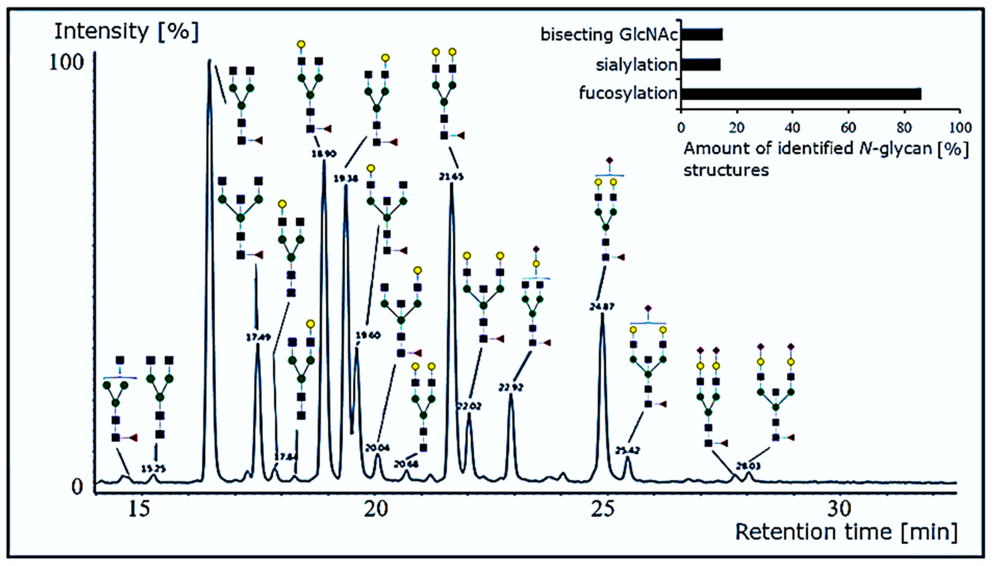 Biochem 01 00008 g007 Biochem 01 00008 g007