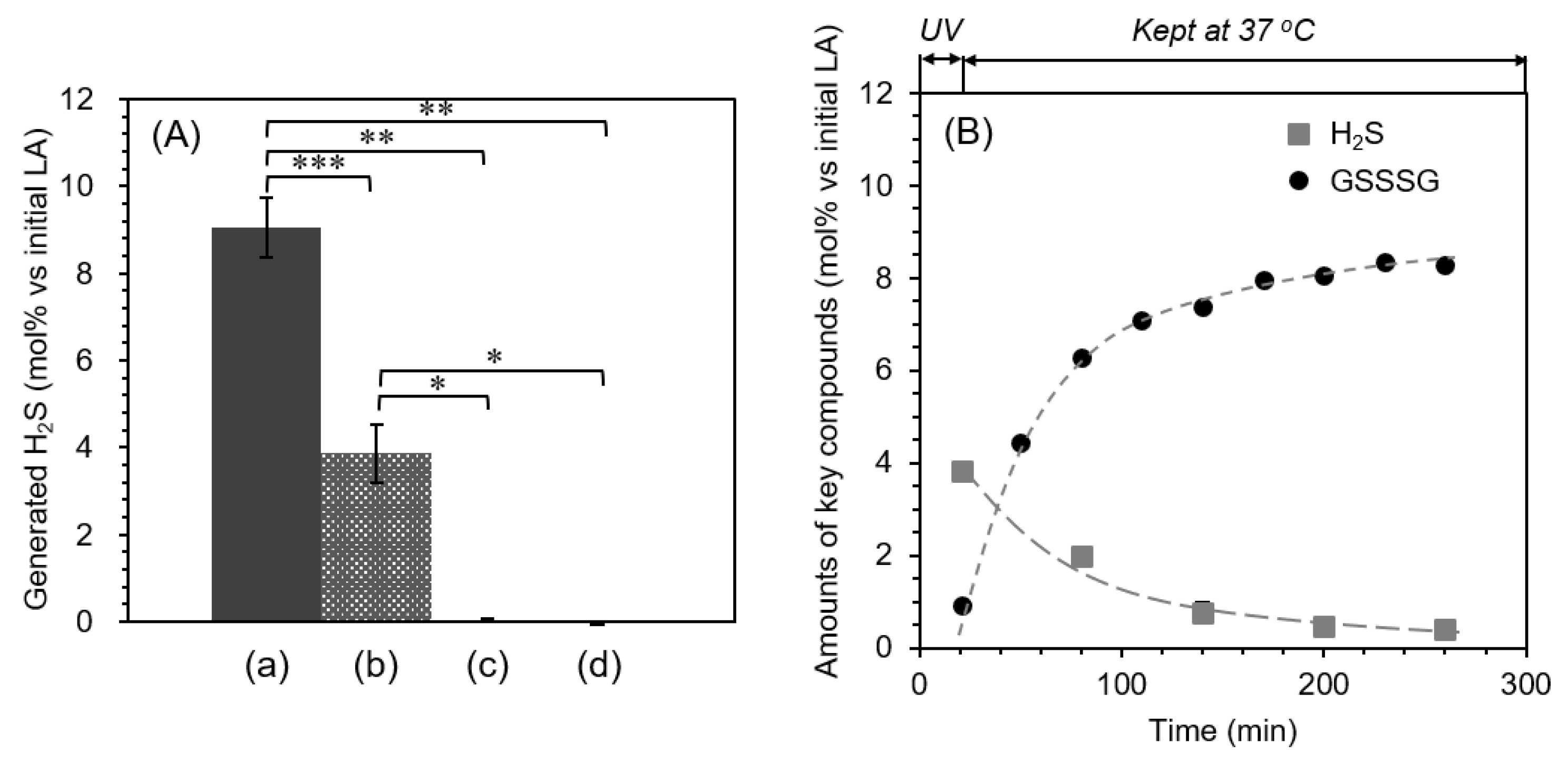 Biochem 01 00012 g002