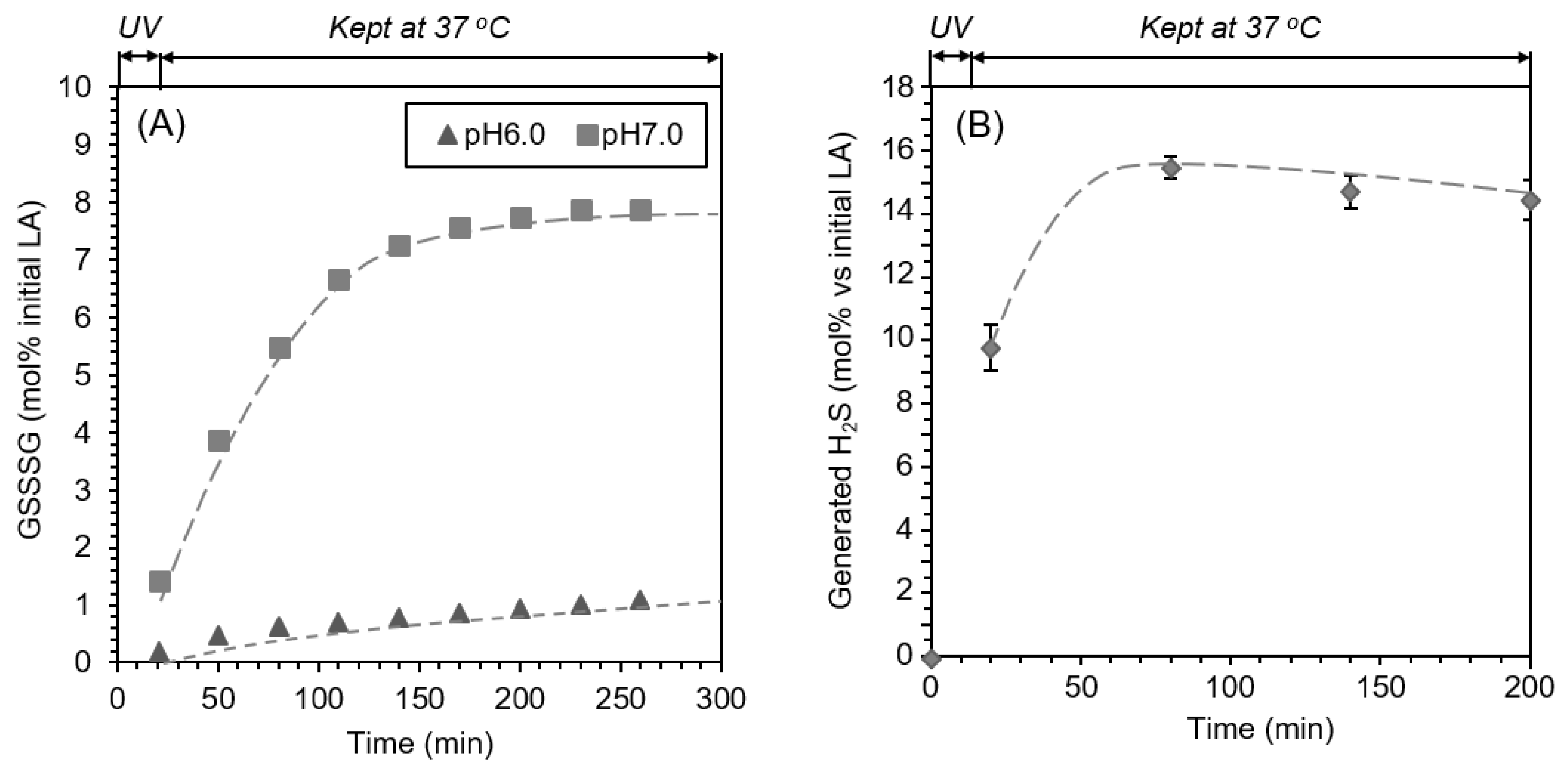 Biochem 01 00012 g003