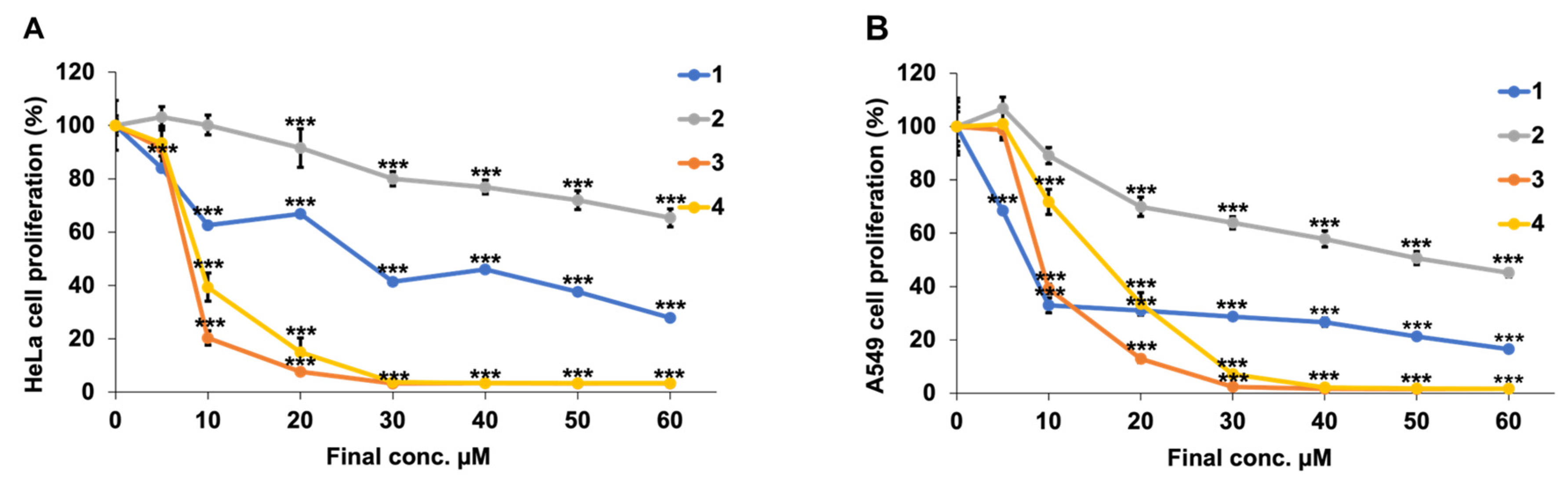 Biochem 03 00005 g002 Biochem 03 00005 g002
