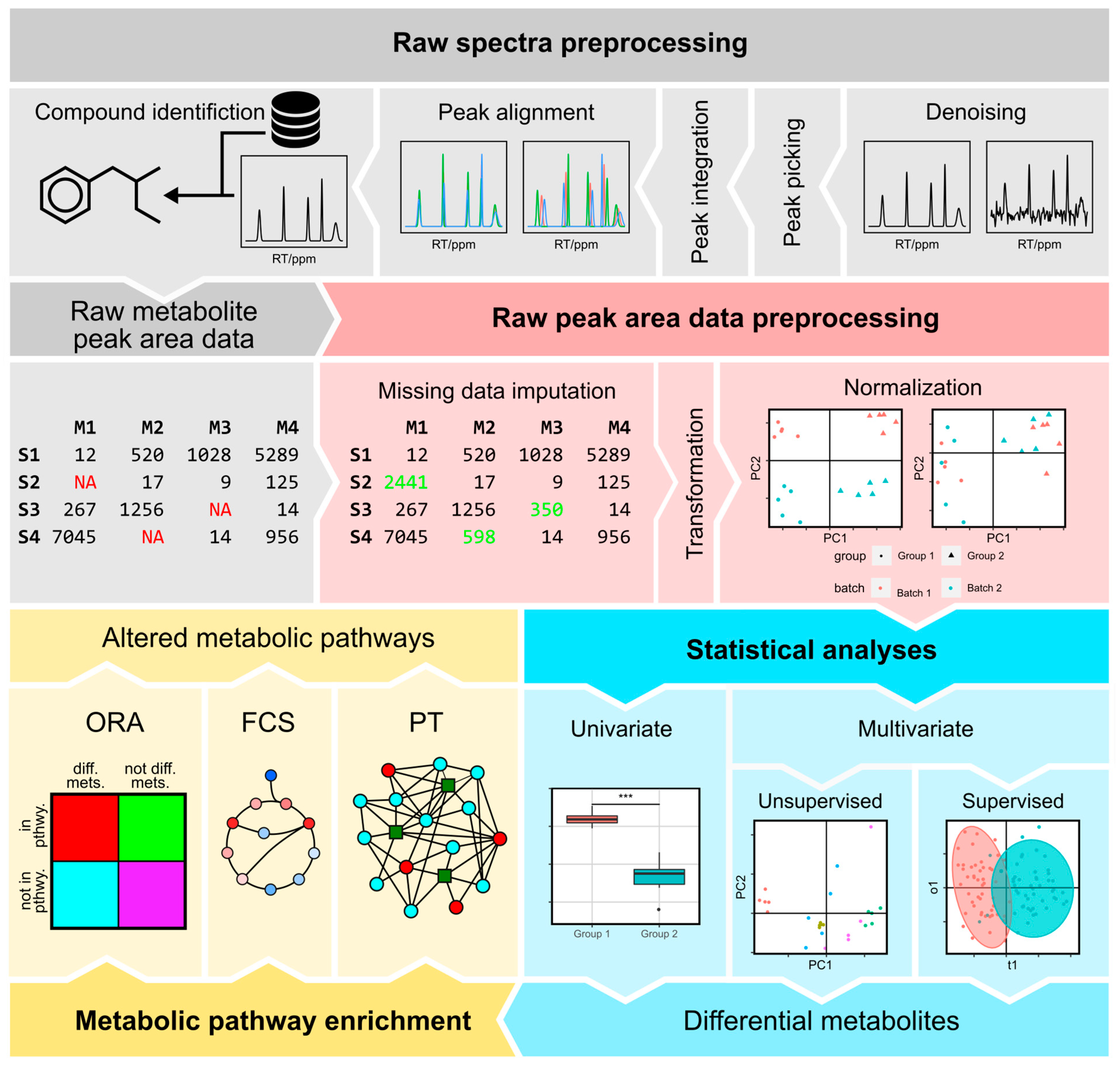 Biochem 04 00005 g006