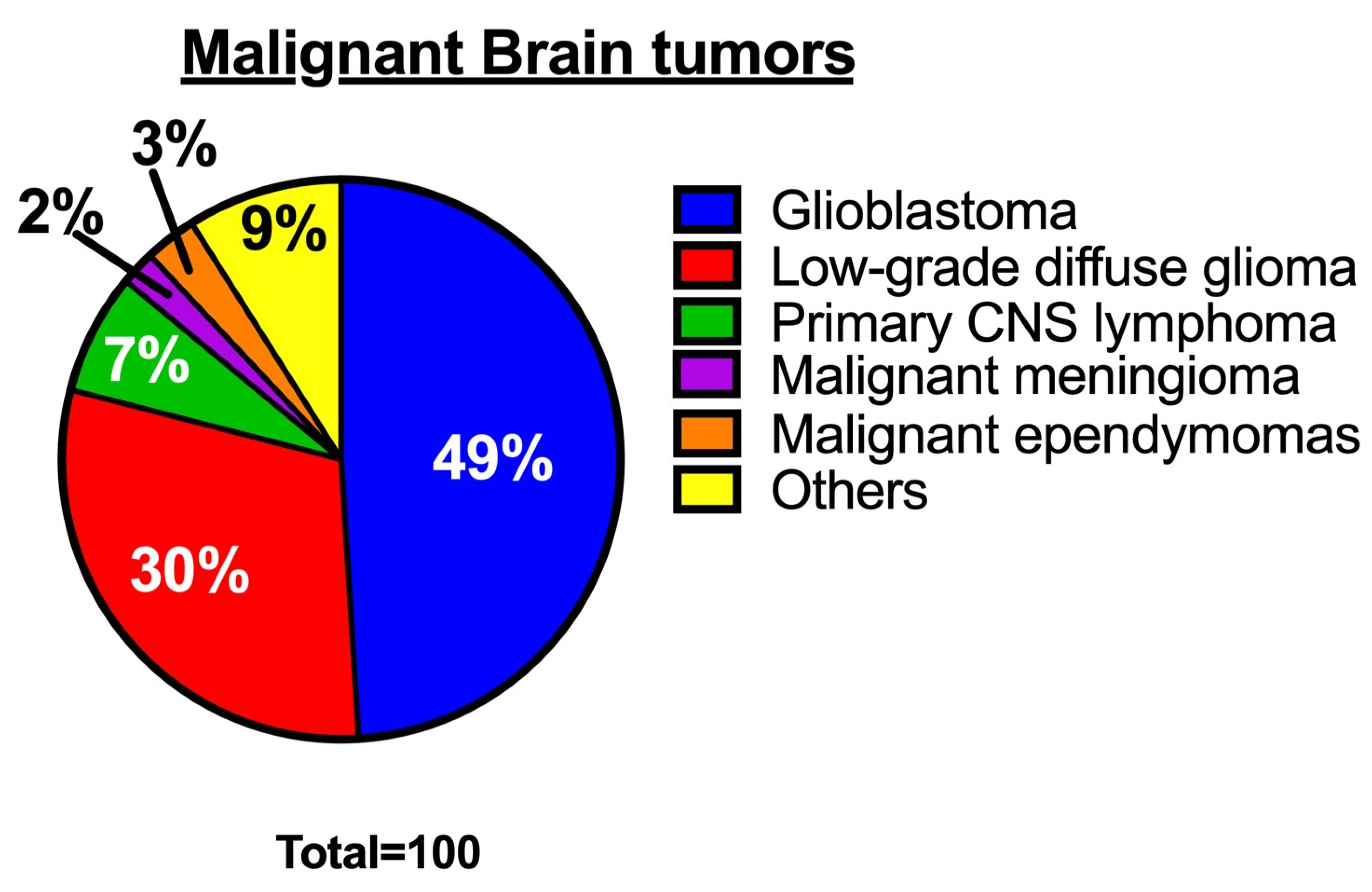 Biochem 04 00007 g001