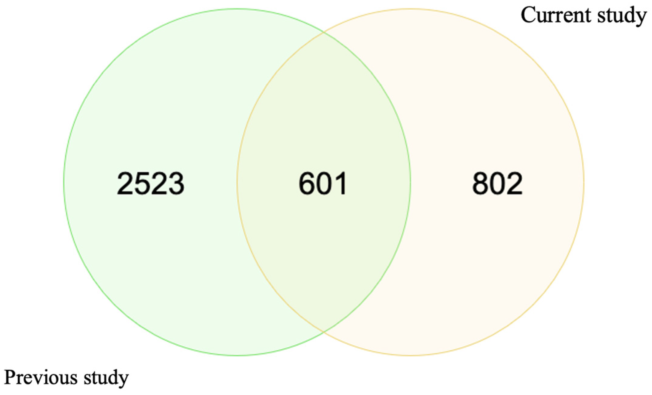 Biochem 04 00008 g001